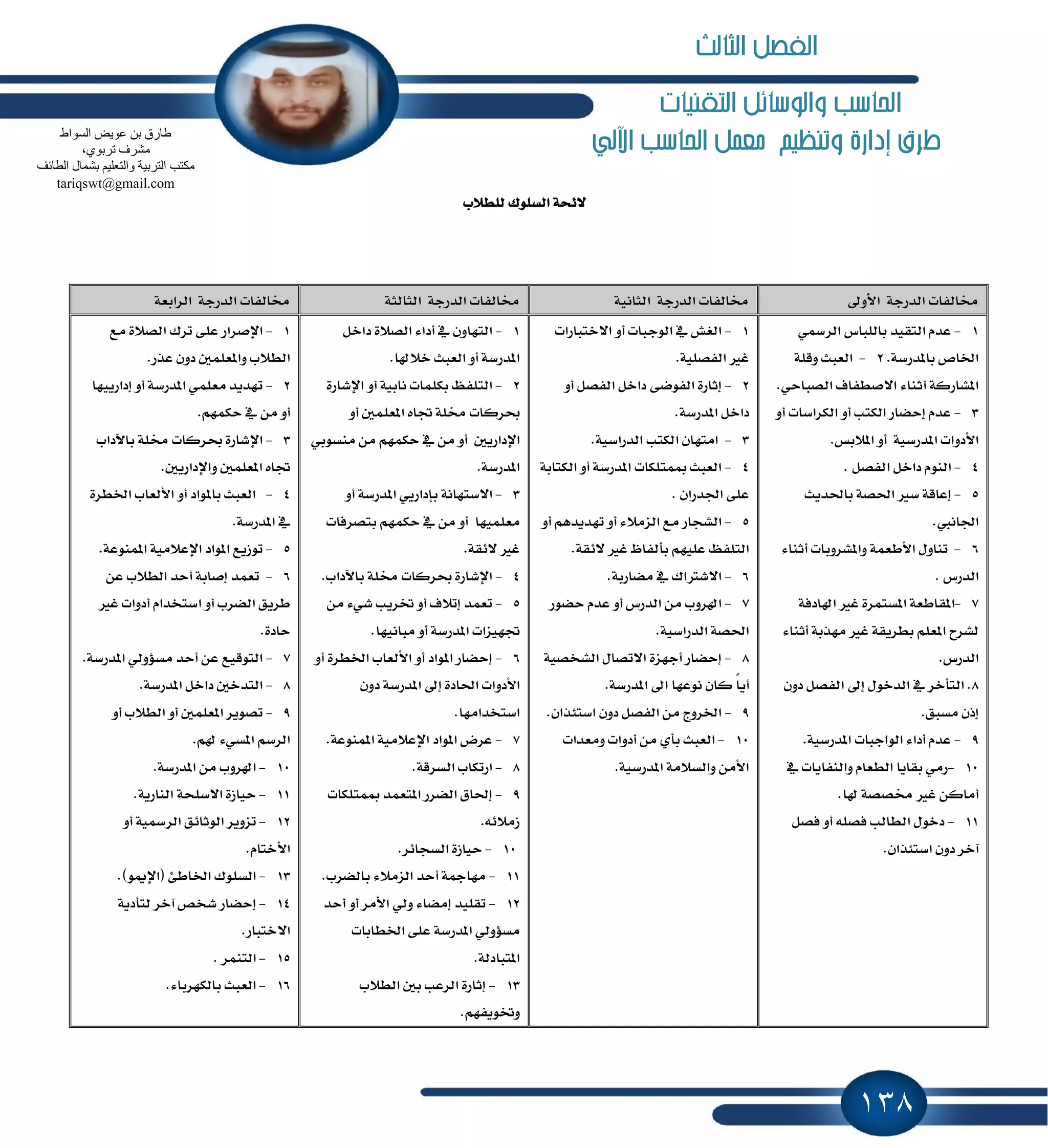 138
‫ا‬‫التكنيات‬ ‫والوسائل‬ ‫حلاسب‬
‫اآللي‬ ‫احلاسب‬ ‫معنل‬ ‫وتنظيه‬ ‫إدارة‬ ‫طرم‬
‫يًط٬ب‬ ‫ايػًٛى‬ ١‫٫٥ش‬
ٍٚ‫ا٭‬ ١‫ايسضد‬ ‫كايؿات‬١ْٝ‫ايجا‬ ١‫ايسضد‬ ‫كايؿات‬١‫ايجايج‬ ١‫ايسضد‬ ‫كايؿات‬١‫ايطابع‬ ١‫ايسضد‬ ‫كايؿات‬
1-‫بايًباؽ‬ ‫ايتكٝس‬ ّ‫عس‬ٞ‫ايطزل‬
.١‫بإسضغ‬ ‫اـام‬2-١ً‫ٚق‬ ‫ايعبح‬
٫‫ا‬ ٤‫أثٓا‬ ١‫إؿاضن‬.ٞ‫ايكباس‬ ‫قطؿاف‬
3-ٚ‫أ‬ ‫ايهطاغات‬ ٚ‫أ‬ ‫ايهتب‬ ‫إسهاض‬ ّ‫عس‬
.‫إ٬بؼ‬ ٚ‫أ‬ ١ٝ‫إسضغ‬ ‫ا٭زٚات‬
4-ّٛٓ‫اي‬ٌ‫ايؿك‬ ٌ‫زاخ‬.
5-‫ب‬ ١‫اؿك‬ ‫غرل‬ ١‫إعاق‬‫اؿسٜح‬
‫اؾاْيب‬.
6-ٍٚ‫تٓا‬‫ٚإؿطٚبات‬ ١ُ‫ا٭طع‬٤‫أثٓا‬
. ‫ايسضؽ‬
7-١‫اشلازؾ‬ ‫غرل‬ ٠‫إػتُط‬ ١‫إكاطع‬
٤‫أثٓا‬ ١‫َٗصب‬ ‫غرل‬ ١‫بططٜك‬ ًِ‫إع‬ ‫يؿطح‬
.‫ايسضؽ‬
8ٕٚ‫ز‬ ٌ‫ايؿك‬ ٍ‫إ‬ ٍٛ‫ايسخ‬ ٗ ‫ايتأخط‬ .
.‫َػبل‬ ٕ‫إش‬
9-.١ٝ‫إسضغ‬ ‫ايٛادبات‬ ٤‫أزا‬ ّ‫عس‬
10-ٗ ‫ٚايٓؿاٜات‬ ّ‫ايطعا‬ ‫بكاٜا‬ َٞ‫ض‬
.‫شلا‬ ١‫ككك‬ ‫غرل‬ ٔ‫أَان‬
11-ٌ‫ؾك‬ ٚ‫أ‬ ً٘‫ؾك‬ ‫ايطايب‬ ٍٛ‫زخ‬
.ٕ‫اغت٦صا‬ ٕٚ‫ز‬ ‫آخط‬
1-‫ا٫ختباضات‬ ٚ‫أ‬ ‫ايٛدبات‬ ٗ ‫ايػـ‬
.١ًٝ‫ايؿك‬ ‫غرل‬
2-ٌ‫زاخ‬ ٢‫ايؿٛن‬ ٠‫إثاض‬ٚ‫أ‬ ٌ‫ايؿك‬
ٌ‫زاخ‬١‫إسضغ‬.
3-‫ايهتب‬ ٕ‫اَتٗا‬.١ٝ‫ايسضاغ‬
4-١‫ايهتاب‬ ٚ‫أ‬ ١‫إسضغ‬ ‫َُتًهات‬ ‫ايعبح‬
ٕ‫اؾسضا‬ ٢ً‫ع‬.
5-‫َع‬ ‫ايؿذاض‬‫اي‬٬َ‫ع‬٤ٚ‫أ‬ ِٖ‫تٗسٜس‬ ٚ‫أ‬
ًِٗٝ‫ع‬ ٜ‫ايتًؿ‬.١‫٫٥ك‬ ‫غرل‬ ٚ‫بأيؿا‬
6-.١‫َهاضب‬ ٗ ‫ا٫ؾذلاى‬
7-‫سهٛض‬ ّ‫عس‬ ٚ‫أ‬ ‫ايسضؽ‬ َٔ ‫اشلطٚب‬
.١ٝ‫ايسضاغ‬ ١‫اؿك‬
8-١ٝ‫ايؿدك‬ ٍ‫ا٫تكا‬ ٠‫أدٗع‬ ‫إسهاض‬
ٜ‫أ‬.١‫إسضغ‬ ٍ‫ا‬ ‫ْٛعٗا‬ ٕ‫نا‬ ً‫ا‬
9-.ٕ‫اغت٦صا‬ ٕٚ‫ز‬ ٌ‫ايؿك‬ َٔ ‫اـطٚز‬
10-‫َٚعسات‬ ‫أزٚات‬ َٔ ٟ‫بأ‬ ‫ايعبح‬
.١ٝ‫إسضغ‬ ١َ٬‫ٚايػ‬ َٔ‫ا٭‬
1-٠٬‫ايك‬ ٤‫أزا‬ ٗ ٕٚ‫ايتٗا‬ٌ‫زاخ‬
.‫خ٬شلا‬ ‫ايعبح‬ ٚ‫أ‬ ١‫إسضغ‬
2-ٚ‫أ‬ ١ٝ‫ْاب‬ ‫بهًُات‬ ٜ‫ايتًؿ‬٠‫اٱؾاض‬
ًٌُ‫إع‬ ٙ‫ػا‬ ١ً‫ك‬ ‫عطنات‬ٚ‫أ‬
ٌٜ‫اٱزاض‬‫س‬ ٗ َٔ ٚ‫أ‬ُِٗ‫ه‬ٞ‫َٓػٛب‬ َٔ
.١‫إسضغ‬
3-١ْ‫ا٫غتٗا‬‫ب‬ٚ‫أ‬ ١‫إسضغ‬ ٜٞ‫إزاض‬
‫َعًُٝٗا‬ٚ‫أ‬ُِٗ‫سه‬ ٗ َٔ‫بتكطؾات‬
.١‫٫٥ك‬ ‫غرل‬
4-.‫باٯزاب‬ ١ً‫ك‬ ‫عطنات‬ ٠‫اٱؾاض‬
5-َٔ ٤ٞ‫ؾ‬ ‫ؽطٜب‬ ٚ‫أ‬ ‫إت٬ف‬ ‫تعُس‬
‫َباْٝٗا‬ ٚ‫أ‬ ١‫إسضغ‬ ‫ػٗٝعات‬.
6-ٚ‫أ‬ ٠‫اـطط‬ ‫ا٭يعاب‬ ٚ‫أ‬ ‫إٛاز‬ ‫إسهاض‬
‫ز‬ ١‫إسضغ‬ ٍ‫إ‬ ٠‫اؿاز‬ ‫ا٭زٚات‬ٕٚ
‫اغتدساَٗا‬.
7-١‫إُٓٛع‬ ١َٝ٬‫اٱع‬ ‫إٛاز‬ ‫عطض‬.
8-.١‫ايػطق‬ ‫اضتهاب‬
9-‫َُتًهات‬ ‫إتعُس‬ ‫ايهطض‬ ‫إؿام‬
.٘٥٬َ‫ظ‬
10-.‫ايػذا٥ط‬ ٠‫سٝاظ‬
11-.‫بايهطب‬ ٤٬َ‫ايع‬ ‫أسس‬ ١ْ‫َٗا‬
12-٤‫إَها‬ ‫تكًٝس‬‫ا٭َط‬ ٞ‫ٚي‬‫أسس‬ ٚ‫أ‬
‫اـطابات‬ ٢ً‫ع‬ ١‫إسضغ‬ ٞ‫َػ٪ٚي‬
.١‫إتبازي‬
13-٬‫ايط‬ ٌ‫ب‬ ‫ايطعب‬ ٠‫إثاض‬‫ب‬
.ِٗ‫ٚؽٜٛؿ‬
1-‫َع‬ ٠٬‫ايك‬ ‫تطى‬ ٢ً‫ع‬ ‫اٱقطاض‬
.‫عصض‬ ٕٚ‫ز‬ ًٌُ‫ٚإع‬ ‫ايط٬ب‬
2-‫إزاضٜٝٗا‬ ٚ‫أ‬ ١‫إسضغ‬ ًُٞ‫َع‬ ‫تٗسٜس‬
.ُِٗ‫سه‬ ٗ َٔ ٚ‫أ‬
3-‫باٯزاب‬ ١ً‫ك‬ ‫عطنات‬ ٠‫اٱؾاض‬
.ٌٜ‫ٚاٱزاض‬ ًٌُ‫إع‬ ٙ‫ػا‬
4-٠‫اـطط‬ ‫ا٭يعاب‬ ٚ‫أ‬ ‫بإٛاز‬ ‫ايعبح‬
١‫إسضغ‬ ٗ.
5-ُٕ‫ا‬ ١َٝ٬‫اٱع‬ ‫إٛاز‬ ‫تٛظٜع‬١‫ٓٛع‬.
6-‫تعُس‬ٔ‫ع‬ ‫ايط٬ب‬ ‫أسس‬ ١‫إقاب‬
‫غرل‬ ‫أزٚات‬ ّ‫اغتدسا‬ ٚ‫أ‬ ‫ايهطب‬ ‫ططٜل‬
.٠‫ساز‬
7-.١‫إسضغ‬ ٞ‫َػ٪ٚي‬ ‫أسس‬ ٔ‫ع‬ ‫ايتٛقٝع‬
8-.١‫إسضغ‬ ٌ‫زاخ‬ ٌ‫ايتسخ‬
9-ٚ‫أ‬ ‫ايط٬ب‬ ٚ‫أ‬ ًٌُ‫إع‬ ‫تكٜٛط‬
.ِ‫شل‬ ٤ٞ‫إػ‬ ِ‫ايطغ‬
10-.١‫إسضغ‬ َٔ ‫اشلطٚب‬
11-.١ٜ‫ايٓاض‬ ١‫ا٫غًش‬ ٠‫سٝاظ‬
12-‫ت‬‫ايط‬ ‫ايٛثا٥ل‬ ‫عٜٚط‬١ٝ‫زل‬‫أ‬ٚ
ّ‫ا٭ختا‬.
13-.)ّٛ‫(اٱ‬ ٧‫اـاط‬ ‫ايػًٛى‬
14-١ٜ‫يتأز‬ ‫آخط‬ ‫ؾدل‬ ‫إسهاض‬
.‫ا٫ختباض‬
15-. ‫ايتُٓط‬
16-.٤‫بايهٗطبا‬ ‫ايعبح‬
‫اٌغٛاه‬ ‫ػٛ٠ل‬ ٓ‫ث‬ ‫هبسق‬
،ٞٛ‫رشث‬ ‫ِؾشف‬
‫اٌطبئف‬ ‫ثؾّبي‬ ُ١ٍ‫ٚاٌزؼ‬ ‫اٌزشث١خ‬ ‫ِىزت‬
tariqswt@gmail.com
‫الثالث‬ ‫الفصل‬
 