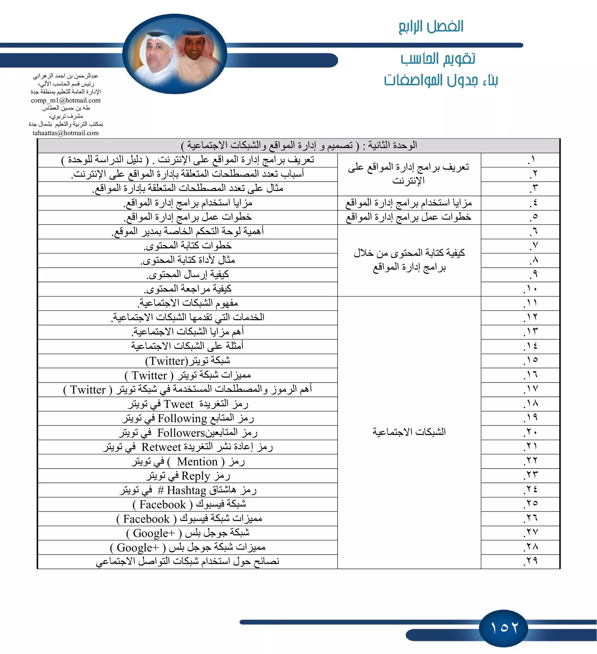 152
‫احلاسب‬ ‫تكويه‬
‫املواصفات‬ ‫جدول‬ ‫بناء‬
‫ا‬ ‫اٌٛؽذح‬) ‫االعزّبػ١خ‬ ‫ٚاٌؾجىبد‬ ‫اٌّٛالغ‬ ‫ئداسح‬ ٚ ُ١ّ‫رق‬ ( : ‫ٌضبٔ١خ‬
1.
ٍٝ‫ػ‬ ‫اٌّٛالغ‬ ‫ئداسح‬ ‫ثشاِظ‬ ‫رؼش٠ف‬
‫اإلٔزشٔذ‬
) ‫ٌٍٛؽذح‬ ‫اٌذساعخ‬ ً١ٌ‫د‬ ( . ‫اإلٔزشٔذ‬ ٍٝ‫ػ‬ ‫اٌّٛالغ‬ ‫ئداسح‬ ‫ثشاِظ‬ ‫رؼش٠ف‬
2..‫اإلٔزشٔذ‬ ٍٝ‫ػ‬ ‫اٌّٛالغ‬ ‫ثاداسح‬ ‫اٌّزؼٍمخ‬ ‫اٌّقطٍؾبد‬ ‫رؼذد‬ ‫أعجبة‬
3.ٍ‫اٌّزؼ‬ ‫اٌّقطٍؾبد‬ ‫رؼذد‬ ٍٝ‫ػ‬ ‫ِضبي‬.‫اٌّٛالغ‬ ‫ثاداسح‬ ‫مخ‬
4.‫اٌّٛالغ‬ ‫ئداسح‬ ‫ثشاِظ‬ َ‫اعزخذا‬ ‫ِضا٠ب‬.‫اٌّٛالغ‬ ‫ئداسح‬ ‫ثشاِظ‬ َ‫اعزخذا‬ ‫ِضا٠ب‬
5.‫اٌّٛالغ‬ ‫ئداسح‬ ‫ثشاِظ‬ ًّ‫ػ‬ ‫خطٛاد‬.‫اٌّٛالغ‬ ‫ئداسح‬ ‫ثشاِظ‬ ًّ‫ػ‬ ‫خطٛاد‬
6.
‫خالي‬ ِٓ ٜٛ‫اٌّؾز‬ ‫وزبثخ‬ ‫و١ف١خ‬
‫اٌّٛالغ‬ ‫ئداسح‬ ‫ثشاِظ‬
.‫اٌّٛلغ‬ ‫ثّذ٠ش‬ ‫اٌخبفخ‬ ُ‫اٌزؾى‬ ‫ٌٛؽخ‬ ‫أّ٘١خ‬
7.‫وزبثخ‬ ‫خطٛاد‬.ٜٛ‫اٌّؾز‬
8..ٜٛ‫اٌّؾز‬ ‫وزبثخ‬ ‫ألداح‬ ‫ِضبي‬
9..ٜٛ‫اٌّؾز‬ ‫ئسعبي‬ ‫و١ف١خ‬
11..ٜٛ‫اٌّؾز‬ ‫ِشاعؼخ‬ ‫و١ف١خ‬
11.
‫االعزّبػ١خ‬ ‫اٌؾجىبد‬
.‫االعزّبػ١خ‬ ‫اٌؾجىبد‬ َٛٙ‫ِف‬
12..‫االعزّبػ١خ‬ ‫اٌؾجىبد‬ ‫رمذِٙب‬ ٟ‫اٌز‬ ‫اٌخذِبد‬
13..‫االعزّبػ١خ‬ ‫اٌؾجىبد‬ ‫ِضا٠ب‬ ُ٘‫أ‬
14.‫االعزّبػ١خ‬ ‫اٌؾجىبد‬ ٍٝ‫ػ‬ ‫أِضٍخ‬
15.‫رٛ٠زش‬ ‫ؽجىخ‬(Twitter)
16.( ‫رٛ٠زش‬ ‫ؽجىخ‬ ‫ِّ١ضاد‬Twitter)
17.( ‫رٛ٠زش‬ ‫ؽجىخ‬ ٟ‫ف‬ ‫اٌّغزخذِخ‬ ‫ٚاٌّقطٍؾبد‬ ‫اٌشِٛص‬ ُ٘‫أ‬Twitter)
18.‫اٌزغش٠ذح‬ ‫سِض‬Tweet‫رٛ٠زش‬ ٟ‫ف‬
19.‫اٌّزبثغ‬ ‫سِض‬Following‫رٛ٠زش‬ ٟ‫ف‬
21.ٓ١‫اٌّزبثؼ‬ ‫سِض‬Followers‫رٛ٠زش‬ ٟ‫ف‬
21.‫اٌزغش٠ذح‬ ‫ٔؾش‬ ‫ئػبدح‬ ‫سِض‬Retweet‫رٛ٠زش‬ ٟ‫ف‬
22.‫س‬( ‫ِض‬Mention‫رٛ٠زش‬ ٟ‫ف‬ )
23.‫سِض‬Reply‫رٛ٠زش‬ ٟ‫ف‬
24.‫٘بؽزبق‬ ‫سِض‬Hashtag‫رٛ٠زش‬ ٟ‫ف‬ #
25.( ‫ف١غجٛن‬ ‫ؽجىخ‬Facebook)
26.( ‫ف١غجٛن‬ ‫ؽجىخ‬ ‫ِّ١ضاد‬Facebook)
27.( ‫ثٍظ‬ ً‫عٛع‬ ‫ؽجىخ‬Google+)
28.( ‫ثٍظ‬ ً‫عٛع‬ ‫ؽجىخ‬ ‫ِّ١ضاد‬Google+)
29.‫االعز‬ ً‫اٌزٛاف‬ ‫ؽجىبد‬ َ‫اعزخذا‬ ‫ؽٛي‬ ‫ٔقبئؼ‬ٟ‫ّبػ‬
ٟٔ‫اٌض٘شا‬ ‫اؽّذ‬ ٓ‫ث‬ ّٓ‫ػجذاٌشؽ‬
،ٌٟ٢‫ا‬ ‫اٌؾبعت‬ ُ‫لغ‬ ‫سئ١ظ‬
‫عذح‬ ‫ثّٕطمخ‬ ُ١ٍ‫ٌٍزؼ‬ ‫اٌؼبِخ‬ ‫اإلداسح‬
comp_m1@hotmail.com
‫اٌؼطبط‬ ٓ١‫ؽغ‬ ٓ‫ث‬ ٗ‫ه‬
،ٞٛ‫رشث‬ ‫ِؾشف‬
‫عذح‬ ‫ثؾّبي‬ ُ١ٍ‫ٚاٌزؼ‬ ‫اٌزشث١خ‬ ‫ثّىزت‬
tahaattas@hotmail.com
‫الرابع‬ ‫الفصل‬
 
