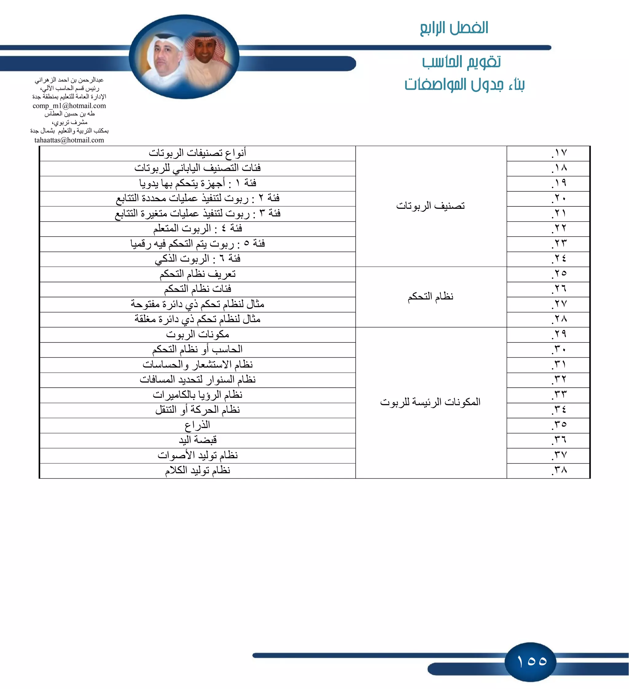 155
‫احلاسب‬ ‫تكويه‬
‫املواصفات‬ ‫جدول‬ ‫بناء‬
17.
‫اٌشثٛربد‬ ‫رقٕ١ف‬
‫اٌشثٛربد‬ ‫رقٕ١فبد‬ ‫أٔٛاع‬
18.‫ٌٍشثٛربد‬ ٟٔ‫اٌ١بثب‬ ‫اٌزقٕ١ف‬ ‫فئبد‬
19.‫فئخ‬1‫٠ذٚ٠ب‬ ‫ثٙب‬ ُ‫٠زؾى‬ ‫أعٙضح‬ :
21.‫فئخ‬2‫اٌززبثغ‬ ‫ِؾذدح‬ ‫ػٍّ١بد‬ ‫ٌزٕف١ز‬ ‫سثٛد‬ :
21.‫فئخ‬3١ٍّ‫ػ‬ ‫ٌزٕف١ز‬ ‫سثٛد‬ :‫اٌززبثغ‬ ‫ِزغ١شح‬ ‫بد‬
22.‫فئخ‬4ٍُ‫اٌّزؼ‬ ‫اٌشثٛد‬ :
23.‫فئخ‬5‫سلّ١ب‬ ٗ١‫ف‬ ُ‫اٌزؾى‬ ُ‫٠ز‬ ‫سثٛد‬ :
24.‫فئخ‬6ٟ‫اٌزو‬ ‫اٌشثٛد‬ :
25.
ُ‫اٌزؾى‬ َ‫ٔظب‬
ُ‫اٌزؾى‬ َ‫ٔظب‬ ‫رؼش٠ف‬
26.ُ‫اٌزؾى‬ َ‫ٔظب‬ ‫فئبد‬
27.‫ِفزٛؽخ‬ ‫دائشح‬ ٞ‫ر‬ ُ‫رؾى‬ َ‫ٌٕظب‬ ‫ِضبي‬
28.‫ِغٍمخ‬ ‫دائشح‬ ٞ‫ر‬ ُ‫رؾى‬ َ‫ٌٕظب‬ ‫ِضبي‬
29.
‫ٌٍشثٛد‬ ‫اٌشئ١غخ‬ ‫اٌّىٛٔبد‬
ٔٛ‫ِى‬‫اٌشثٛد‬ ‫بد‬
31.ُ‫اٌزؾى‬ َ‫ٔظب‬ ٚ‫أ‬ ‫اٌؾبعت‬
31.‫ٚاٌؾغبعبد‬ ‫االعزؾؼبس‬ َ‫ٔظب‬
32.‫اٌّغبفبد‬ ‫ٌزؾذ٠ذ‬ ‫اٌغٕٛاس‬ َ‫ٔظب‬
33.‫ثبٌىبِ١شاد‬ ‫اٌشؤ٠ب‬ َ‫ٔظب‬
34.ً‫اٌزٕم‬ ٚ‫أ‬ ‫اٌؾشوخ‬ َ‫ٔظب‬
35.‫اٌزساع‬
36.‫اٌ١ذ‬ ‫لجنخ‬
37.‫األفٛاد‬ ‫رٌٛ١ذ‬ َ‫ٔظب‬
38.َ‫اٌىال‬ ‫رٌٛ١ذ‬ َ‫ٔظب‬
ٟٔ‫اٌض٘شا‬ ‫اؽّذ‬ ٓ‫ث‬ ّٓ‫ػجذاٌشؽ‬
،ٌٟ٢‫ا‬ ‫اٌؾبعت‬ ُ‫لغ‬ ‫سئ١ظ‬
‫عذح‬ ‫ثّٕطمخ‬ ُ١ٍ‫ٌٍزؼ‬ ‫اٌؼبِخ‬ ‫اإلداسح‬
comp_m1@hotmail.com
ٗ‫ه‬‫اٌؼطبط‬ ٓ١‫ؽغ‬ ٓ‫ث‬
،ٞٛ‫رشث‬ ‫ِؾشف‬
‫عذح‬ ‫ثؾّبي‬ ُ١ٍ‫ٚاٌزؼ‬ ‫اٌزشث١خ‬ ‫ثّىزت‬
tahaattas@hotmail.com
‫الرابع‬ ‫الفصل‬
 
