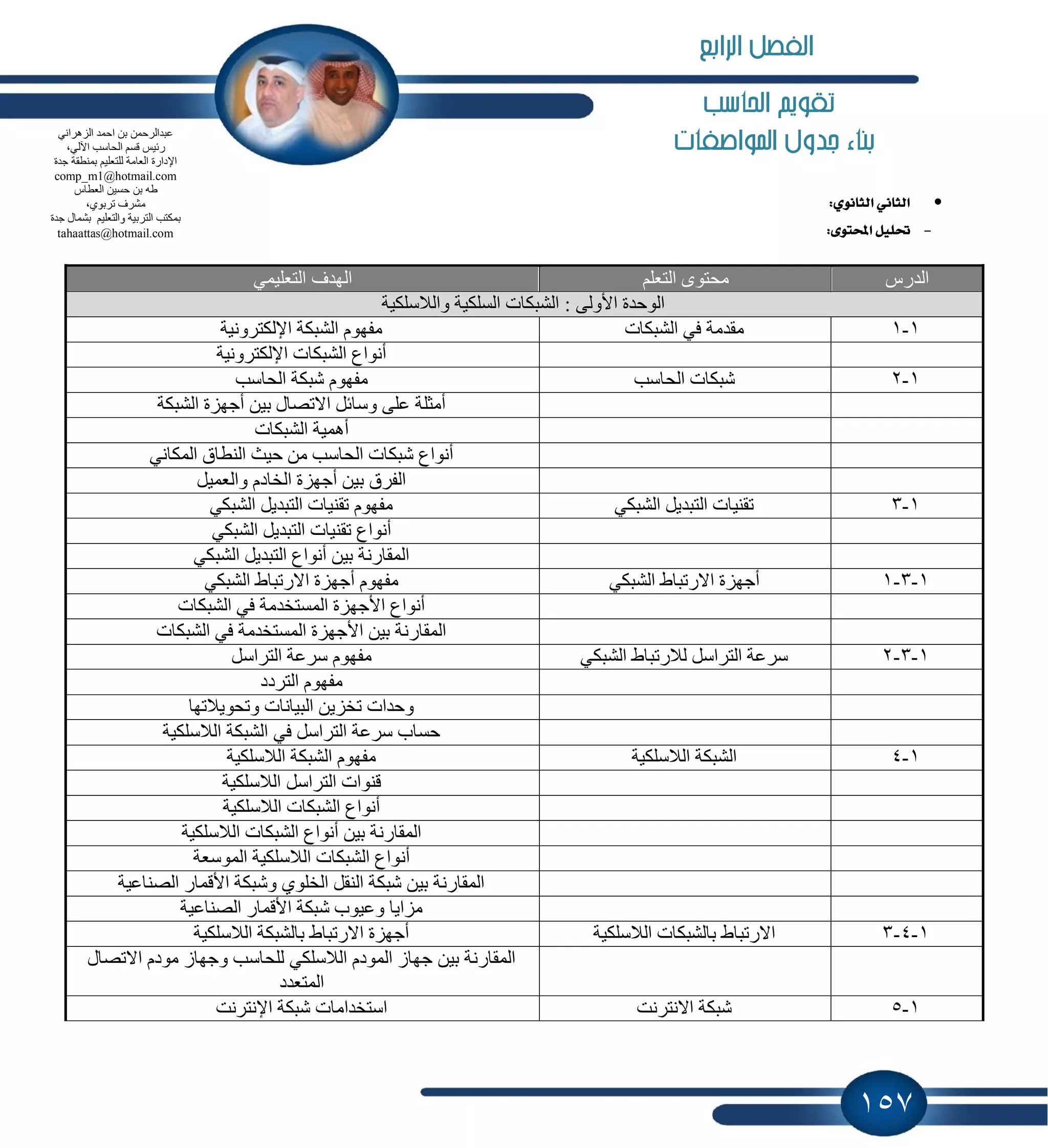 157
‫احلاسب‬ ‫تكويه‬
‫املواصفات‬ ‫جدول‬ ‫بناء‬
:ْٟٛ‫ايجا‬ ْٞ‫ايجا‬
-:٣ٛ‫احملت‬ ًٌٝ‫ؼ‬
‫اٌذسط‬ٍُ‫اٌزؼ‬ ٜٛ‫ِؾز‬ّٟ١ٍ‫اٌزؼ‬ ‫اٌٙذف‬
‫ٚاٌالعٍى١خ‬ ‫اٌغٍى١خ‬ ‫اٌؾجىبد‬ : ٌٝٚ‫األ‬ ‫اٌٛؽذح‬
1-1‫اٌؾجىبد‬ ٟ‫ف‬ ‫ِمذِخ‬ٚ‫اإلٌىزش‬ ‫اٌؾجىخ‬ َٛٙ‫ِف‬‫ٔ١خ‬
‫اإلٌىزشٚٔ١خ‬ ‫اٌؾجىبد‬ ‫أٔٛاع‬
1-2‫اٌؾبعت‬ ‫ؽجىبد‬‫اٌؾبعت‬ ‫ؽجىخ‬ َٛٙ‫ِف‬
‫اٌؾجىخ‬ ‫أعٙضح‬ ٓ١‫ث‬ ‫االرقبي‬ ً‫ٚعبئ‬ ٍٝ‫ػ‬ ‫أِضٍخ‬
‫اٌؾجىبد‬ ‫أّ٘١خ‬
ٟٔ‫اٌّىب‬ ‫إٌطبق‬ ‫ؽ١ش‬ ِٓ ‫اٌؾبعت‬ ‫ؽجىبد‬ ‫أٔٛاع‬
ً١ّ‫ٚاٌؼ‬ َ‫اٌخبد‬ ‫أعٙضح‬ ٓ١‫ث‬ ‫اٌفشق‬
1-3ٟ‫اٌؾجى‬ ً٠‫اٌزجذ‬ ‫رمٕ١بد‬ً٠‫اٌزجذ‬ ‫رمٕ١بد‬ َٛٙ‫ِف‬ٟ‫اٌؾجى‬
ٟ‫اٌؾجى‬ ً٠‫اٌزجذ‬ ‫رمٕ١بد‬ ‫أٔٛاع‬
ٟ‫اٌؾجى‬ ً٠‫اٌزجذ‬ ‫أٔٛاع‬ ٓ١‫ث‬ ‫اٌّمبسٔخ‬
1-3-1ٟ‫اٌؾجى‬ ‫االسرجبه‬ ‫أعٙضح‬ٟ‫اٌؾجى‬ ‫االسرجبه‬ ‫أعٙضح‬ َٛٙ‫ِف‬
‫اٌؾجىبد‬ ٟ‫ف‬ ‫اٌّغزخذِخ‬ ‫األعٙضح‬ ‫أٔٛاع‬
‫اٌؾجىبد‬ ٟ‫ف‬ ‫اٌّغزخذِخ‬ ‫األعٙضح‬ ٓ١‫ث‬ ‫اٌّمبسٔخ‬
1-3-2ٟ‫اٌؾجى‬ ‫ٌالسرجبه‬ ً‫اٌزشاع‬ ‫عشػخ‬‫ِف‬ً‫اٌزشاع‬ ‫عشػخ‬ َٛٙ
‫اٌزشدد‬ َٛٙ‫ِف‬
‫ٚرؾٛ٠الرٙب‬ ‫اٌج١بٔبد‬ ٓ٠‫رخض‬ ‫ٚؽذاد‬
‫اٌالعٍى١خ‬ ‫اٌؾجىخ‬ ٟ‫ف‬ ً‫اٌزشاع‬ ‫عشػخ‬ ‫ؽغبة‬
1-4‫اٌالعٍى١خ‬ ‫اٌؾجىخ‬‫اٌالعٍى١خ‬ ‫اٌؾجىخ‬ َٛٙ‫ِف‬
‫اٌالعٍى١خ‬ ً‫اٌزشاع‬ ‫لٕٛاد‬
‫اٌالعٍى١خ‬ ‫اٌؾجىبد‬ ‫أٔٛاع‬
‫اٌالعٍى١خ‬ ‫اٌؾجىبد‬ ‫أٔٛاع‬ ٓ١‫ث‬ ‫اٌّمبسٔخ‬
ٔ‫أ‬‫اٌّٛعؼخ‬ ‫اٌالعٍى١خ‬ ‫اٌؾجىبد‬ ‫ٛاع‬
‫اٌقٕبػ١خ‬ ‫األلّبس‬ ‫ٚؽجىخ‬ ٍٞٛ‫اٌخ‬ ً‫إٌم‬ ‫ؽجىخ‬ ٓ١‫ث‬ ‫اٌّمبسٔخ‬
‫اٌقٕبػ١خ‬ ‫األلّبس‬ ‫ؽجىخ‬ ‫ٚػ١ٛة‬ ‫ِضا٠ب‬
1-4-3‫اٌالعٍى١خ‬ ‫ثبٌؾجىبد‬ ‫االسرجبه‬‫اٌالعٍى١خ‬ ‫ثبٌؾجىخ‬ ‫االسرجبه‬ ‫أعٙضح‬
‫االر‬ َ‫ِٛد‬ ‫ٚعٙبص‬ ‫ٌٍؾبعت‬ ٟ‫اٌالعٍى‬ َ‫اٌّٛد‬ ‫عٙبص‬ ٓ١‫ث‬ ‫اٌّمبسٔخ‬‫قبي‬
‫اٌّزؼذد‬
1-5‫االٔزشٔذ‬ ‫ؽجىخ‬‫اإلٔزشٔذ‬ ‫ؽجىخ‬ ‫اعزخذاِبد‬
ٟٔ‫اٌض٘شا‬ ‫اؽّذ‬ ٓ‫ث‬ ّٓ‫ػجذاٌشؽ‬
،ٌٟ٢‫ا‬ ‫اٌؾبعت‬ ُ‫لغ‬ ‫سئ١ظ‬
‫عذح‬ ‫ثّٕطمخ‬ ُ١ٍ‫ٌٍزؼ‬ ‫اٌؼبِخ‬ ‫اإلداسح‬
comp_m1@hotmail.com
‫اٌؼطبط‬ ٓ١‫ؽغ‬ ٓ‫ث‬ ٗ‫ه‬
،ٞٛ‫رشث‬ ‫ِؾشف‬
‫عذح‬ ‫ثؾّبي‬ ُ١ٍ‫ٚاٌزؼ‬ ‫اٌزشث١خ‬ ‫ثّىزت‬
tahaattas@hotmail.com
‫ال‬ ‫الفصل‬‫رابع‬
 