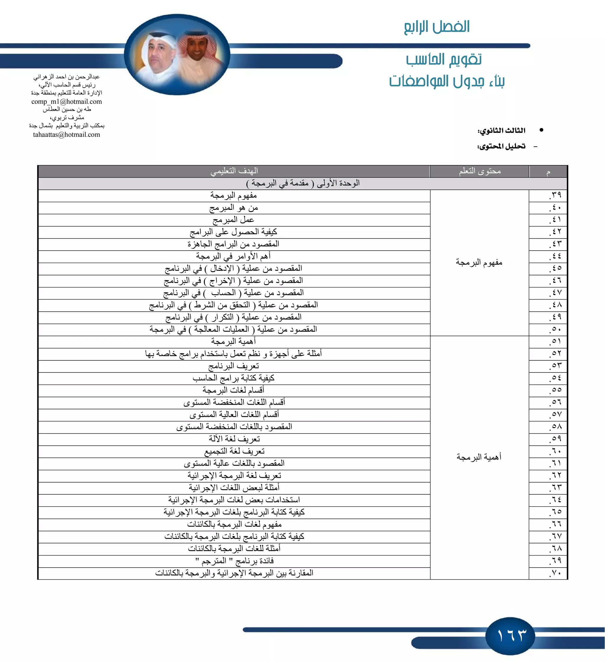 163
‫احلاسب‬ ‫تكويه‬
‫املواصفات‬ ‫جدول‬ ‫بناء‬
:ْٟٛ‫ايجا‬ ‫ايجايح‬
-:٣ٛ‫احملت‬ ًٌٝ‫ؼ‬
ٍَُ‫اٌزؼ‬ ٜٛ‫ِؾز‬ّٟ١ٍ‫اٌزؼ‬ ‫اٌٙذف‬
) ‫اٌجشِغخ‬ ٟ‫ف‬ ‫ِمذِخ‬ ( ٌٝٚ‫األ‬ ‫اٌٛؽذح‬
39.
‫اٌجشِغخ‬ َٛٙ‫ِف‬
‫اٌجشِغخ‬ َٛٙ‫ِف‬
41.‫اٌّجشِظ‬ ٛ٘ ِٓ
41.‫اٌّجشِظ‬ ًّ‫ػ‬
42.‫اٌجشاِظ‬ ٍٝ‫ػ‬ ‫اٌؾقٛي‬ ‫و١ف١خ‬
43.‫اٌغب٘ضح‬ ‫اٌجشاِظ‬ ِٓ ‫اٌّمقٛد‬
44.‫اٌجشِغخ‬ ٟ‫ف‬ ‫األٚاِش‬ ُ٘‫أ‬
45.‫ا‬‫اٌجشٔبِظ‬ ٟ‫ف‬ ) ‫اإلدخبي‬ ( ‫ػٍّ١خ‬ ِٓ ‫ٌّمقٛد‬
46.‫اٌجشٔبِظ‬ ٟ‫ف‬ ) ‫اإلخشاط‬ ( ‫ػٍّ١خ‬ ِٓ ‫اٌّمقٛد‬
47.‫اٌجشٔبِظ‬ ٟ‫ف‬ ) ‫اٌؾغبة‬ ( ‫ػٍّ١خ‬ ِٓ ‫اٌّمقٛد‬
48.‫اٌجشٔبِظ‬ ٟ‫ف‬ ) ‫اٌؾشه‬ ِٓ ‫اٌزؾمك‬ ( ‫ػٍّ١خ‬ ِٓ ‫اٌّمقٛد‬
49.‫اٌجشٔبِظ‬ ٟ‫ف‬ ) ‫اٌزىشاس‬ ( ‫ػٍّ١خ‬ ِٓ ‫اٌّمقٛد‬
51.‫اٌؼٍّ١بد‬ ( ‫ػٍّ١خ‬ ِٓ ‫اٌّمقٛد‬‫اٌجشِغخ‬ ٟ‫ف‬ ) ‫اٌّؼبٌغخ‬
51.
‫اٌجشِغخ‬ ‫أّ٘١خ‬
‫اٌجشِغخ‬ ‫أّ٘١خ‬
52.‫ثٙب‬ ‫خبفخ‬ ‫ثشاِظ‬ َ‫ثبعزخذا‬ ًّ‫رؼ‬ ُ‫ٔظ‬ ٚ ‫أعٙضح‬ ٍٝ‫ػ‬ ‫أِضٍخ‬
53.‫اٌجشٔبِظ‬ ‫رؼش٠ف‬
54.‫اٌؾبعت‬ ‫ثشاِظ‬ ‫وزبثخ‬ ‫و١ف١خ‬
55.‫اٌجشِغخ‬ ‫ٌغبد‬ َ‫ألغب‬
56.ٜٛ‫اٌّغز‬ ‫إٌّخفنخ‬ ‫اٌٍغبد‬ َ‫ألغب‬
57.ٜٛ‫اٌّغز‬ ‫اٌؼبٌ١خ‬ ‫اٌٍغبد‬ َ‫ألغب‬
58.‫اٌّمقٛد‬ٜٛ‫اٌّغز‬ ‫إٌّخفنخ‬ ‫ثبٌٍغبد‬
59.‫ا٢ٌخ‬ ‫ٌغخ‬ ‫رؼش٠ف‬
61.‫اٌزغّ١غ‬ ‫ٌغخ‬ ‫رؼش٠ف‬
61.ٜٛ‫اٌّغز‬ ‫ػبٌ١خ‬ ‫ثبٌٍغبد‬ ‫اٌّمقٛد‬
62.‫اإلعشائ١خ‬ ‫اٌجشِغخ‬ ‫ٌغخ‬ ‫رؼش٠ف‬
63.‫اإلعشائ١خ‬ ‫اٌٍغبد‬ ‫ٌجؼل‬ ‫أِضٍخ‬
64.‫اإلعشائ١خ‬ ‫اٌجشِغخ‬ ‫ٌغبد‬ ‫ثؼل‬ ‫اعزخذاِبد‬
65.‫اإلعشائ١خ‬ ‫اٌجشِغخ‬ ‫ثٍغبد‬ ‫اٌجشٔبِظ‬ ‫وزبثخ‬ ‫و١ف١خ‬
66.‫ثبٌىبئٕبد‬ ‫اٌجشِغخ‬ ‫ٌغبد‬ َٛٙ‫ِف‬
67.‫ثبٌىبئٕبد‬ ‫اٌجشِغخ‬ ‫ثٍغبد‬ ‫اٌجشٔبِظ‬ ‫وزبثخ‬ ‫و١ف١خ‬
68.‫ثبٌىبئٕبد‬ ‫اٌجشِغخ‬ ‫ٌٍغبد‬ ‫أِضٍخ‬
69." ُ‫اٌّزشع‬ " ‫ثشٔبِظ‬ ‫فبئذح‬
71.‫ثبٌىبئٕبد‬ ‫ٚاٌجشِغخ‬ ‫اإلعشائ١خ‬ ‫اٌجشِغخ‬ ٓ١‫ث‬ ‫اٌّمبسٔخ‬
ٟٔ‫اٌض٘شا‬ ‫اؽّذ‬ ٓ‫ث‬ ّٓ‫ػجذاٌشؽ‬
،ٌٟ٢‫ا‬ ‫اٌؾبعت‬ ُ‫لغ‬ ‫سئ١ظ‬
‫عذح‬ ‫ثّٕطمخ‬ ُ١ٍ‫ٌٍزؼ‬ ‫اٌؼبِخ‬ ‫اإلداسح‬
comp_m1@hotmail.com
‫اٌؼطبط‬ ٓ١‫ؽغ‬ ٓ‫ث‬ ٗ‫ه‬
،ٞٛ‫رشث‬ ‫ِؾشف‬
‫عذح‬ ‫ثؾّبي‬ ُ١ٍ‫ٚاٌزؼ‬ ‫اٌزشث١خ‬ ‫ثّىزت‬
tahaattas@hotmail.com
‫الرابع‬ ‫الفصل‬
 