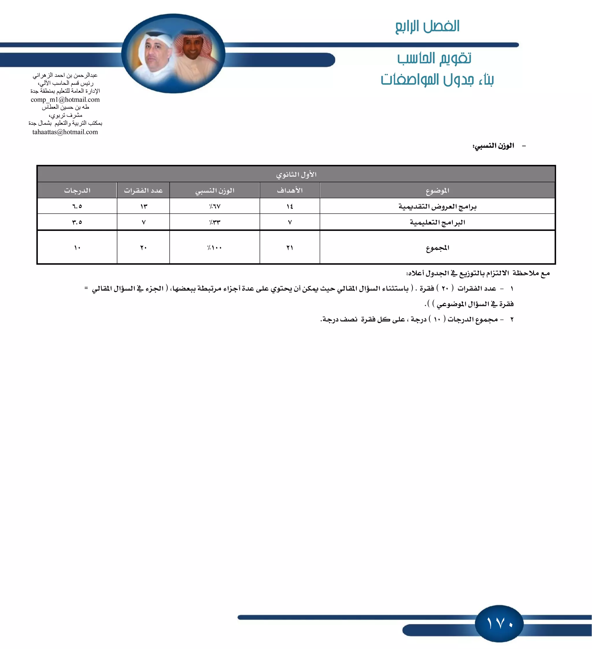 170
‫احلاسب‬ ‫تكويه‬
‫املواصفات‬ ‫جدول‬ ‫بناء‬
-:‫ايٓػيب‬ ٕ‫ايٛظ‬
ْٟٛ‫ايجا‬ ٍٚ‫ا٭‬
‫إٛنٛع‬‫ا٭ٖساف‬‫ايٓػيب‬ ٕ‫ايٛظ‬‫ايؿكطات‬ ‫عسز‬‫ايسضدا‬‫ت‬
١ّٝ‫ايتكس‬ ‫ايعطٚض‬ ‫بطاَر‬1467%136.5
١ًُٝٝ‫ايتع‬ ‫ايدلاَر‬733%73.5
‫اجملُٛع‬21100%2010
:ٙ٬‫أع‬ ٍٚ‫اؾس‬ ٗ ‫بايتٛظٜع‬ ّ‫ا٫يتعا‬ ١ٛ‫َ٬س‬ ‫َع‬
1-( ‫ايؿكطات‬ ‫عسز‬20‫اؾ‬ ( ,‫ببعهٗا‬ ١‫َطتبط‬ ٤‫أدعا‬ ٠‫عس‬ ٢ً‫ع‬ ٟٛ‫وت‬ ٕ‫أ‬ ٔ‫ّه‬ ‫سٝح‬ ٞ‫إكاي‬ ٍ‫ايػ٪ا‬ ٤‫باغتجٓا‬ ( . ٠‫ؾكط‬ )= ٞ‫إكاي‬ ٍ‫ايػ٪ا‬ ٗ ٤‫ع‬
.) ) ٞ‫إٛنٛع‬ ٍ‫ايػ٪ا‬ ٗ ٠‫ؾكط‬
2-( ‫ايسضدات‬ ‫فُٛع‬10.١‫زضد‬ ‫ْكـ‬ ٠‫ؾكط‬ ٌ‫ن‬ ٢ً‫ع‬ , ١‫زضد‬ )
ٟٔ‫اٌض٘شا‬ ‫اؽّذ‬ ٓ‫ث‬ ّٓ‫ػجذاٌشؽ‬
٢‫ا‬ ‫اٌؾبعت‬ ُ‫لغ‬ ‫سئ١ظ‬،ٌٟ
‫عذح‬ ‫ثّٕطمخ‬ ُ١ٍ‫ٌٍزؼ‬ ‫اٌؼبِخ‬ ‫اإلداسح‬
comp_m1@hotmail.com
‫اٌؼطبط‬ ٓ١‫ؽغ‬ ٓ‫ث‬ ٗ‫ه‬
،ٞٛ‫رشث‬ ‫ِؾشف‬
‫عذح‬ ‫ثؾّبي‬ ُ١ٍ‫ٚاٌزؼ‬ ‫اٌزشث١خ‬ ‫ثّىزت‬
tahaattas@hotmail.com
‫الرابع‬ ‫الفصل‬
 