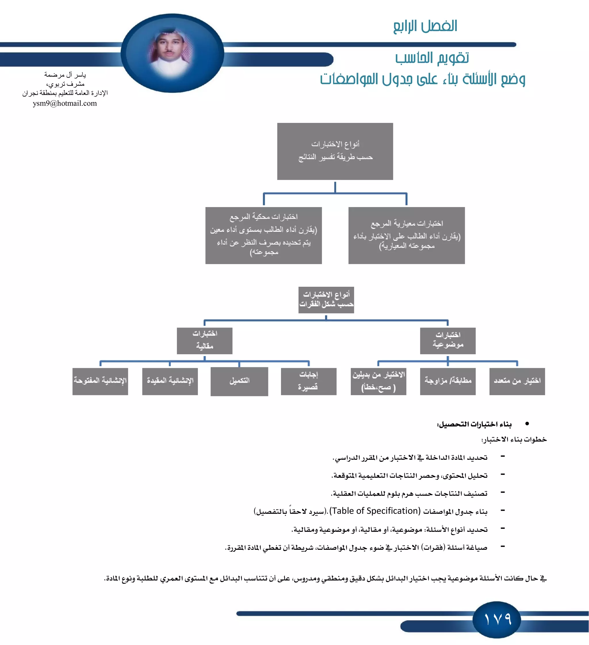 179
‫احلاسب‬ ‫تكويه‬
‫املواصفات‬ ‫جدول‬ ‫على‬ ‫بناء‬ ‫األسئلة‬ ‫وضع‬
‫اختب‬ ٤‫بٓا‬:ٌٝ‫ايتشك‬ ‫اضات‬
:‫ا٫ختباض‬ ٤‫بٓا‬ ‫خطٛات‬
-.ٞ‫ايسضاغ‬ ‫إكطض‬ َٔ ‫ا٫ختباض‬ ٗ ١ً‫ايساخ‬ ٠‫إاز‬ ‫ؼسٜس‬
-.١‫إتٛقع‬ ١ًُٝٝ‫ايتع‬ ‫ايٓتادات‬ ‫ٚسكط‬ ,٣ٛ‫احملت‬ ًٌٝ‫ؼ‬
-.١ًٝ‫ايعك‬ ‫يًعًُٝات‬ ًّٛ‫ب‬ ّ‫ٖط‬ ‫سػب‬ ‫ايٓتادات‬ ‫تكٓٝـ‬
-‫إٛاقؿات‬ ٍٚ‫دس‬ ٤‫بٓا‬(Table of Specification))ٌٝ‫بايتؿك‬ ً‫ا‬‫٫سك‬ ‫.(غرلز‬
-‫ؼ‬.١ٝ‫َٚكاي‬ ١ٝ‫َٛنٛع‬ ٚ‫أ‬ ,١ٝ‫َكاي‬ ٚ‫أ‬ ,١ٝ‫َٛنٛع‬ :١ً٦‫ا٭غ‬ ‫أْٛاع‬ ‫سٜس‬
-.٠‫إكطض‬ ٠‫إاز‬ ٞ‫تػط‬ ٕ‫أ‬ ١‫ؾطٜط‬ ,‫إٛاقؿات‬ ٍٚ‫دس‬ ٤ٛ‫ن‬ ٗ ‫ا٫ختباض‬ )‫(ؾكطات‬ ١ً٦‫أغ‬ ١‫قٝاغ‬
‫ي‬ ٟ‫ايعُط‬ ٣ٛ‫إػت‬ ‫َع‬ ٌ٥‫ايبسا‬ ‫تتٓاغب‬ ٕ‫أ‬ ٢ً‫ع‬ ,‫َٚسضٚؽ‬ ٞ‫َٚٓطك‬ ‫زقٝل‬ ٌ‫بؿه‬ ٌ٥‫ايبسا‬ ‫اختٝاض‬ ‫هب‬ ١ٝ‫َٛنٛع‬ ١ً٦‫ا٭غ‬ ‫ناْت‬ ٍ‫سا‬ ٗ.٠‫إاز‬ ‫ْٚٛع‬ ١‫ًطًب‬
‫ِشمّخ‬ ‫آي‬ ‫٠بعش‬
،ٞٛ‫رشث‬ ‫ِؾشف‬
ْ‫ٔغشا‬ ‫ثّٕطمخ‬ ُ١ٍ‫ٌٍزؼ‬ ‫اٌؼبِخ‬ ‫اإلداسح‬
ysm9@hotmail.com
‫الرابع‬ ‫الفصل‬
 