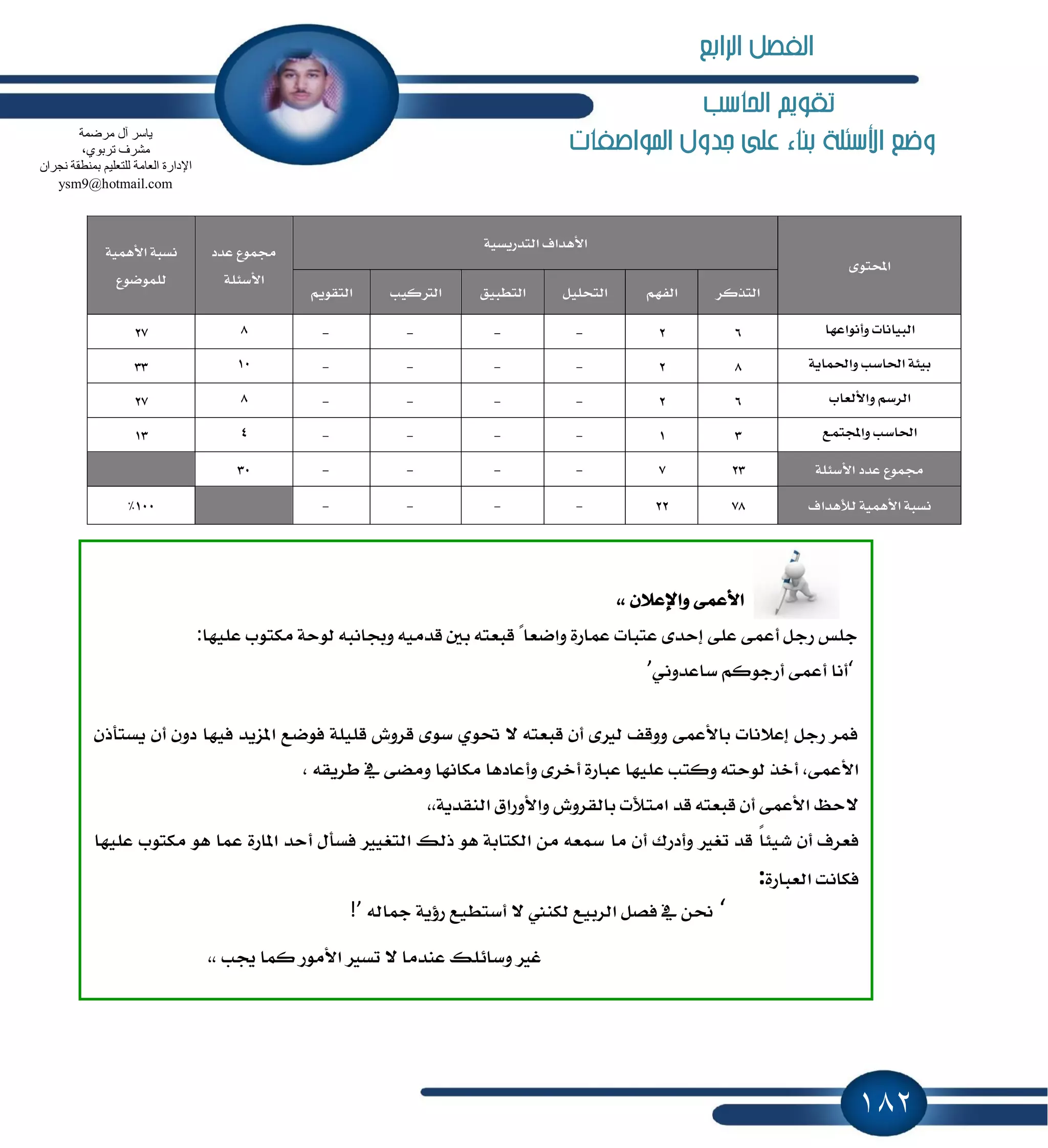 182
‫احلاسب‬ ‫تكويه‬
‫األ‬ ‫وضع‬‫املواصفات‬ ‫جدول‬ ‫على‬ ‫بناء‬ ‫سئلة‬
١ُٖٝ‫ا٭‬ ١‫ْػب‬
‫يًُٛنٛع‬
‫عسز‬ ‫فُٛع‬
١ً٦‫ا٭غ‬
١ٝ‫ايتسضٜػ‬ ‫ا٭ٖساف‬
٣ٛ‫احملت‬
ِٜٛ‫ايتك‬ ‫ايذلنٝب‬ ‫ايتطبٝل‬ ًٌٝ‫ايتش‬ ِٗ‫ايؿ‬ ‫ايتصنط‬
27 8 - - - - 2 6 ‫ٚأْٛاعٗا‬ ‫ايبٝاْات‬
33 10 - - - - 2 8 ١ٜ‫ٚاؿُا‬ ‫اؿاغب‬ ١٦ٝ‫ب‬
27 8 - - - - 2 6 ‫ٚا٭يعاب‬ ِ‫ايطغ‬
13 4 - - - - 1 3 ‫ٚاجملتُع‬ ‫اؿاغب‬
30 - - - - 7 23 ١ً٦‫ا٭غ‬ ‫عسز‬ ‫فُٛع‬
100% - - - - 22 78 ‫يٮٖساف‬ ١ُٖٝ‫ا٭‬ ١‫ْػب‬
,, ٕ٬‫ٚاٱع‬ ٢ُ‫ا٭ع‬
‫عًٝٗا‬ ‫َهتٛب‬ ١‫يٛس‬ ٘‫ٚظاْب‬ َ٘ٝ‫قس‬ ٌ‫ب‬ ٘‫قبعت‬ ‫ٶ‬‫ٚانعا‬ ٠‫عُاض‬ ‫عتبات‬ ٣‫إسس‬ ٢ً‫ع‬ ٢ُ‫أع‬ ٌ‫ضد‬ ‫دًؼ‬:
‘‫أ‬ ٢ُ‫أع‬ ‫أْا‬ْٞٚ‫غاعس‬ ِ‫ضدٛن‬’
‫ؾٝٗا‬ ‫إعٜس‬ ‫ؾٛنع‬ ١ًًٝ‫ق‬ ‫قطٚف‬ ٣ٛ‫غ‬ ٟٛ‫ؼ‬ ٫ ٘‫قبعت‬ ٕ‫أ‬ ٣‫يرل‬ ‫ٚٚقـ‬ ٢ُ‫با٭ع‬ ‫إع٬ْات‬ ٌ‫ضد‬ ‫ؾُط‬ٕ‫ٜػتأش‬ ٕ‫أ‬ ٕٚ‫ز‬
٢ُ‫ا٭ع‬,٘‫ططٜك‬ ٗ ٢‫َٚه‬ ‫َهاْٗا‬ ‫ٚأعازٖا‬ ٣‫أخط‬ ٠‫عباض‬ ‫عًٝٗا‬ ‫ٚنتب‬ ٘‫يٛست‬ ‫أخص‬,
,١ٜ‫ايٓكس‬ ‫ٚا٭ٚضام‬ ‫بايكطٚف‬ ‫اَتٮت‬ ‫قس‬ ٘‫قبعت‬ ٕ‫أ‬ ٢ُ‫ا٭ع‬ ٜ‫٫س‬,
ً‫ا‬٦ٝ‫ؾ‬ ٕ‫أ‬ ‫ؾعطف‬‫عًٝٗا‬ ‫َهتٛب‬ ٖٛ ‫عُا‬ ٠‫إاض‬ ‫أسس‬ ٍ‫ؾػأ‬ ‫ايتػٝرل‬ ‫شيو‬ ٖٛ ١‫ايهتاب‬ َٔ ٘‫زلع‬ ‫َا‬ ٕ‫أ‬ ‫ٚأزضى‬ ‫تػرل‬ ‫قس‬
٠‫ايعباض‬ ‫ؾهاْت‬:
‘٘‫ْاي‬ ١ٜ٩‫ض‬ ‫أغتطٝع‬ ٫ ‫يهٓين‬ ‫ايطبٝع‬ ٌ‫ؾك‬ ٗ ٔ‫م‬!’
‫هب‬ ‫نُا‬ ‫ا٭َٛض‬ ‫تػرل‬ ٫ ‫عٓسَا‬ ‫ٚغا٥ًو‬ ‫غرل‬,,
‫ِشمّخ‬ ‫آي‬ ‫٠بعش‬
،ٞٛ‫رشث‬ ‫ِؾشف‬
ْ‫ٔغشا‬ ‫ثّٕطمخ‬ ُ١ٍ‫ٌٍزؼ‬ ‫اٌؼبِخ‬ ‫اإلداسح‬
ysm9@hotmail.com
‫الرابع‬ ‫الفصل‬
 