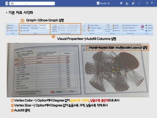 4)시각화하기 : 서울경찰 팬 페이지
그결과아래와같은모습으로그룹화된다.
 