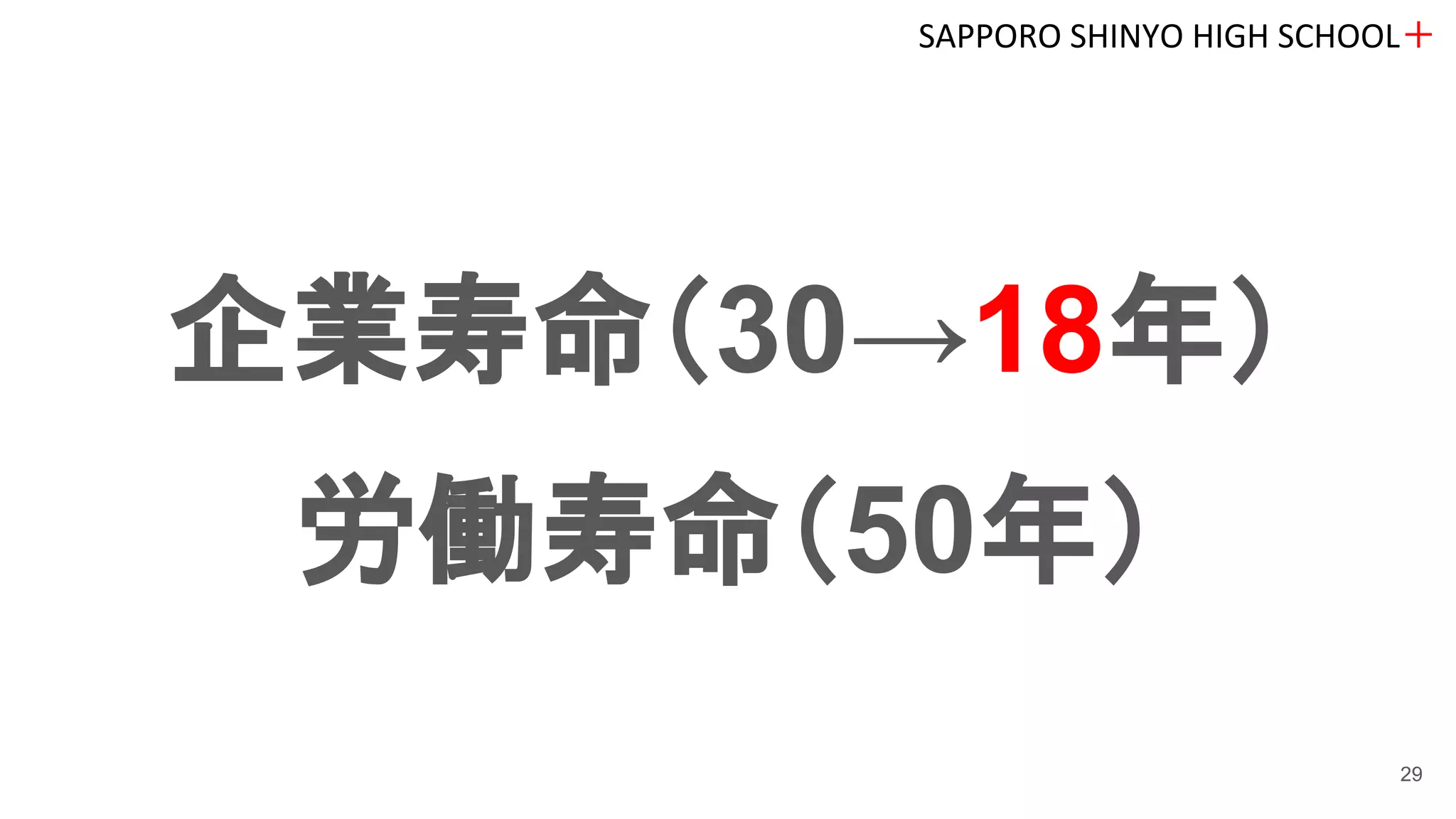 企業寿命（30→18年）
労働寿命（50年）
SAPPORO SHINYO HIGH SCHOOL＋
29
 