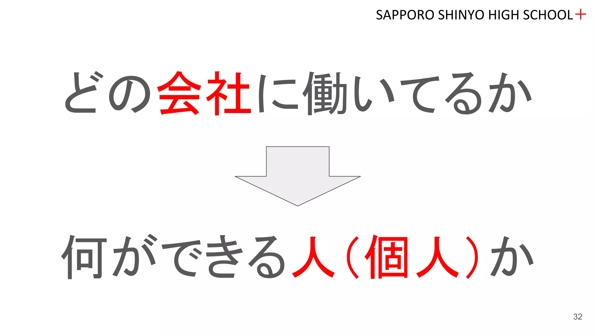 どの会社に働いてるか
何ができる人（個人）か
SAPPORO SHINYO HIGH SCHOOL＋
32
 