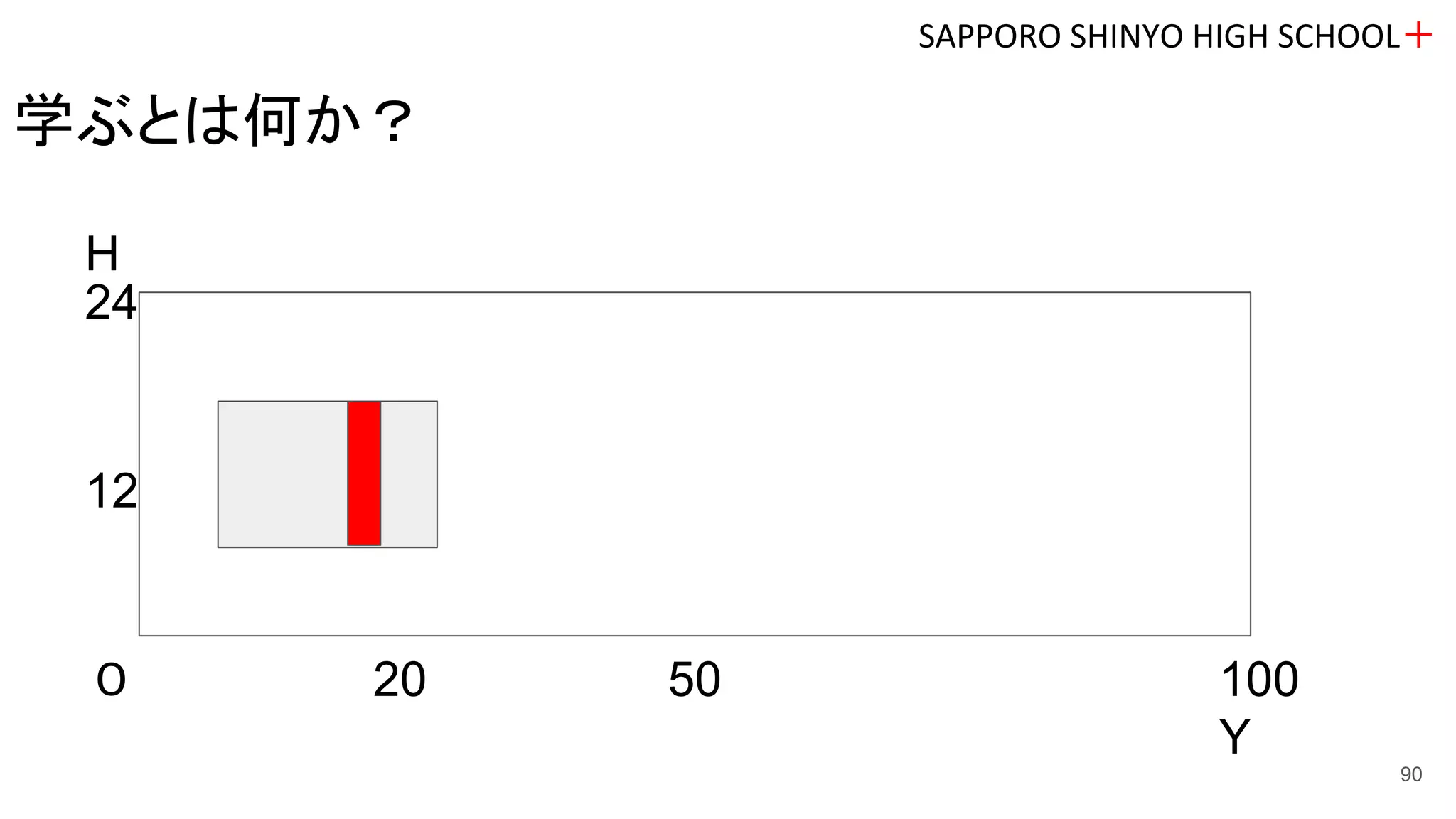 SAPPORO SHINYO HIGH SCHOOL＋
学ぶとは何か？
０
24
100
Y
5020
12
H
90
 