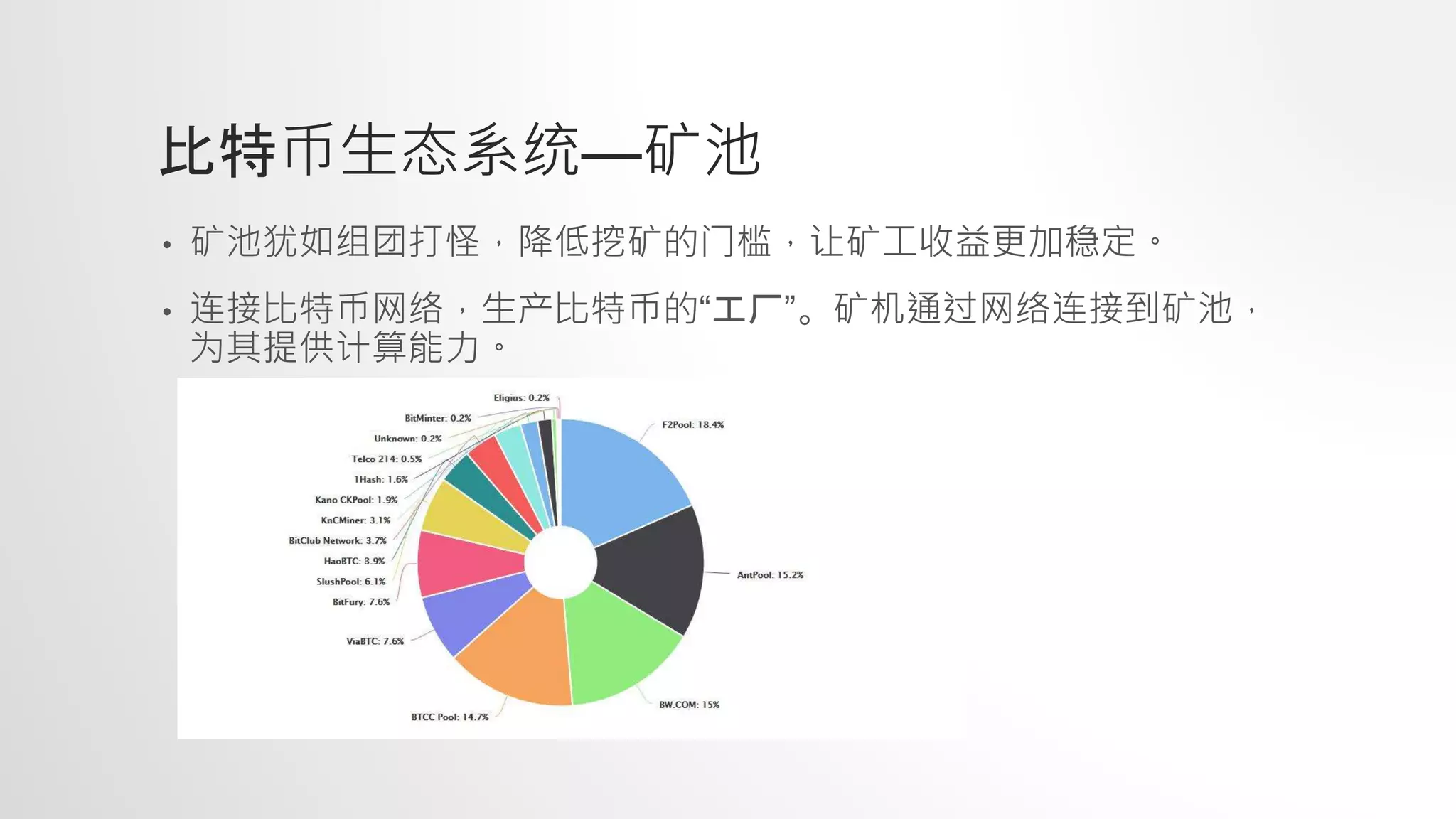 比特币与区块链| PPTX