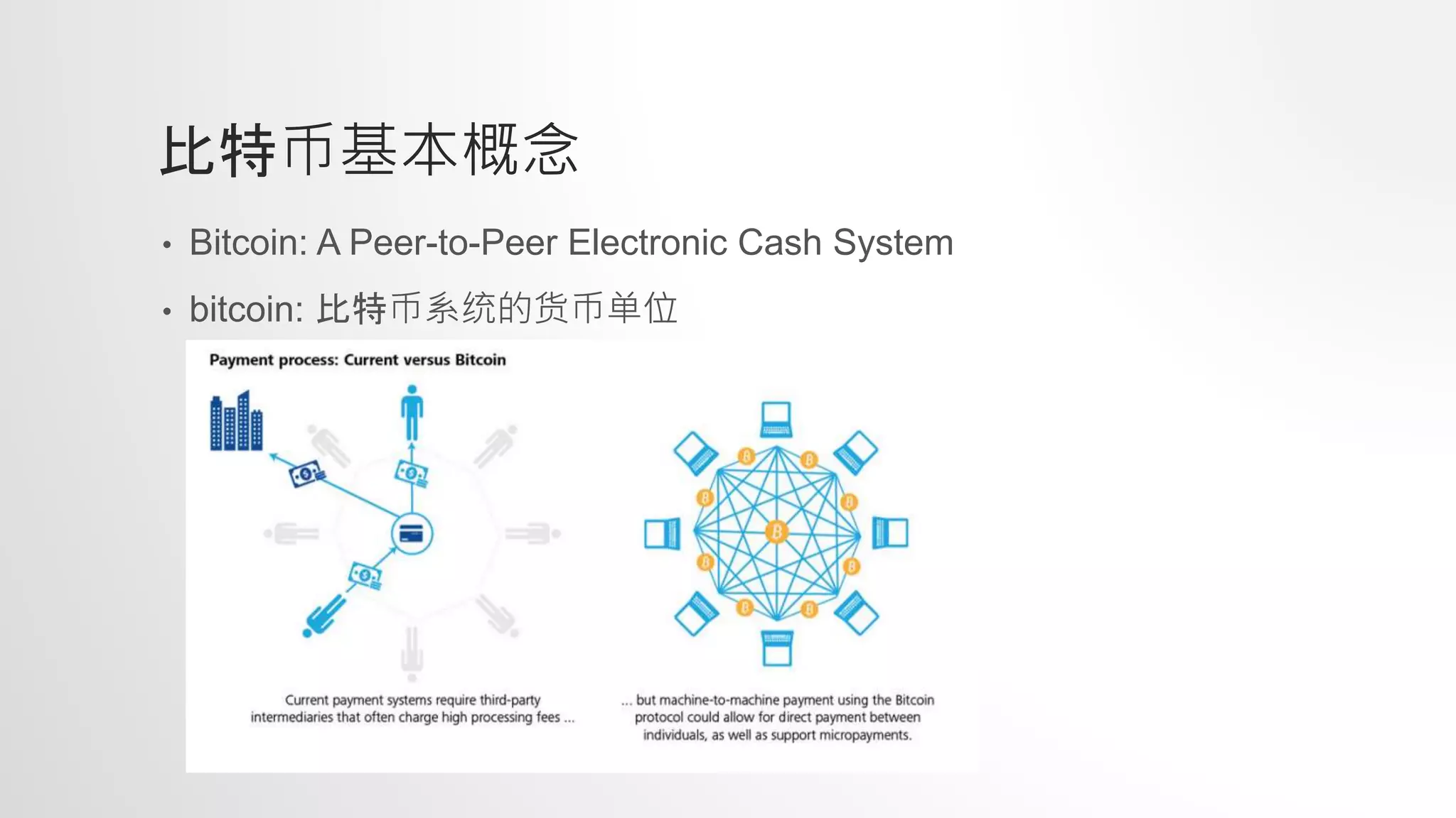 比特币与区块链| PPTX