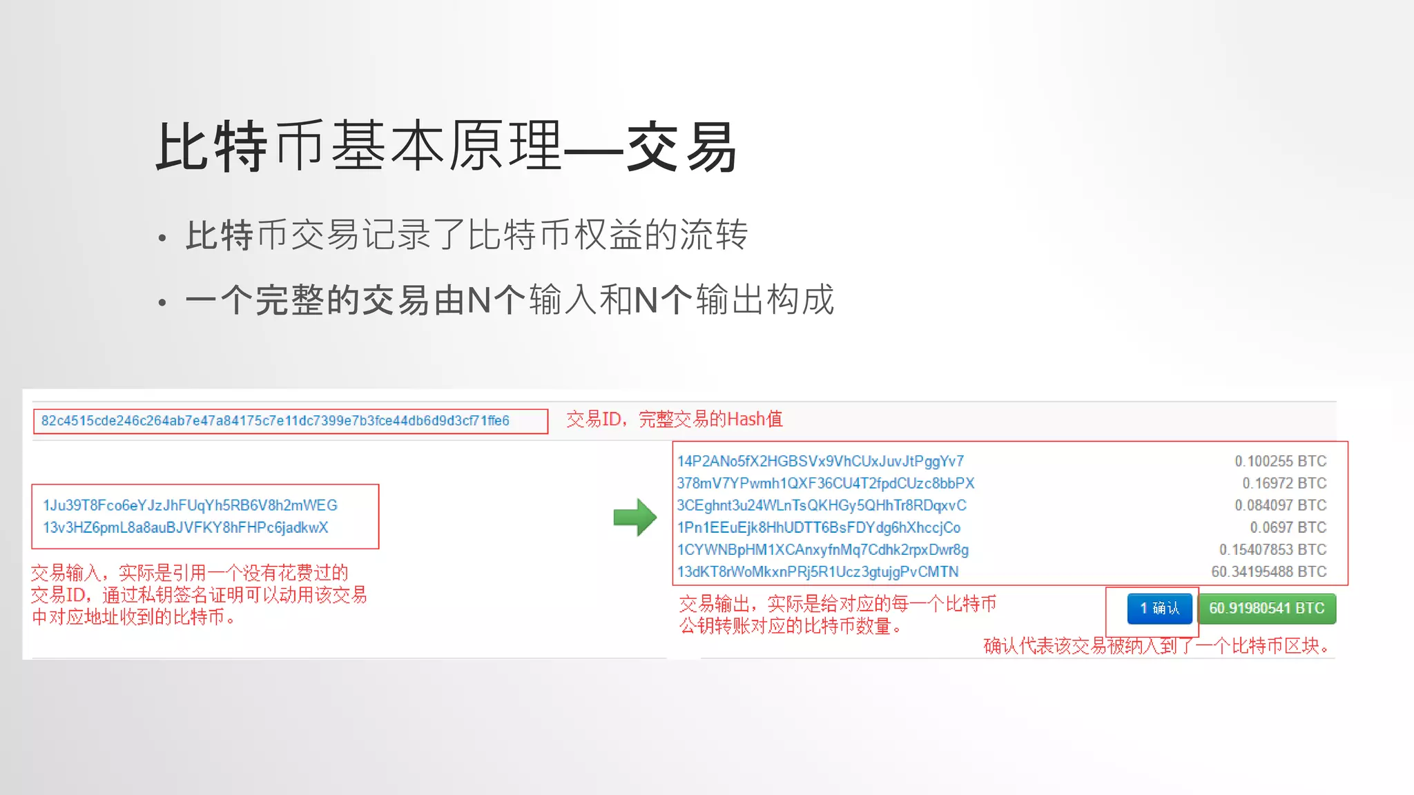 比特币与区块链| PPTX