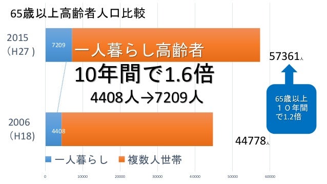ひとりぼっちにさせない 沼津大学 Trunk Light Up Numazu