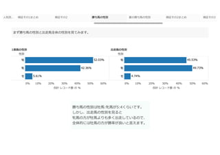 競馬の格言を地方競馬で検証してみた