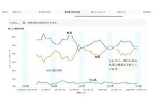 競馬の格言を地方競馬で検証してみた
