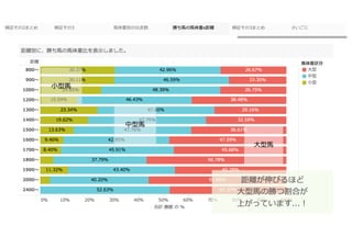 競馬の格言を地方競馬で検証してみた