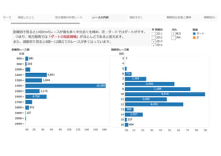 競馬の格言を地方競馬で検証してみた