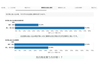 競馬の格言を地方競馬で検証してみた