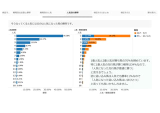 競馬の格言を地方競馬で検証してみた