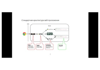 WebCamp 2016: Python_Кирилл Перевозчиков _Рецепты приготовления uWSGI | PDF