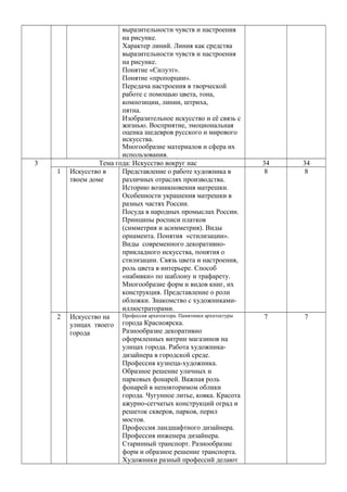 9 Мир полон украшений. Находить примеры декоративных украшений в окружающей
действительности (в школе, дома, на улице).
Наблюдать и эстетически оценивать украшения в природе.
Видеть неожиданную красоту в неброских, на первый взгляд
незаметных, деталях природы, любоваться красотой природы.
Знакомство с Мастером
Украшения.
10 Цветы. Создавать роспись цветов-заготовок, вырезанных из
цветной бумаги.
Создавать из готовых цветов коллективную работу
(поместив цветы в нарисованную на большом листе корзину
или вазу).
Роспись цветов-
заготовок, вырезанных
из цветной бумаги.
11 Красоту нужно уметь
замечать.
Находить природные узоры (сережки на ветке, кисть ягод, иней
и т.д.) и любоваться ими, выражать в беседе свои впечатления.
Разглядывать узоры и формы, созданные природой,
интерпретировать их в собственных изображениях и
украшениях.
Изображать снежинку, передавая особенности строения и
цвета кристалла льда.
Изображение
снежинки.
12 Узоры на крыльях. Ритм
пятен.
Понимать простые основы симметрии.
Видеть ритмические повторы узоров в природе,
ритмические соотношения больших и мелких форм в узоре.
Украшение крыльев
бабочки.
13 Красивые рыбы.
Монотипия.
Осваивать простые приемы работы в технике плоскостной и
объемной аппликации, живописной и графической росписи,
монотипии и т.д.
Видеть ритмические соотношения пятна и линии в узоре.
Видеть декоративную красоту фактуры поверхностей в
природных узорах.
Развитие наблюдательности и эстетического понимания
красоты разнообразных фактур природного мира.
Научится соотносить пятно и линию в декоративном узоре.
Украшение рыбок
узорами чешуи (в
технике монотипии с
графической
дорисовкой).
14 Узоры, которые создали
люди.
Находить орнаментальные украшения в предметном окружении
человека, в предметах, созданных человеком.
Рассматривать орнаменты, находить в них природные мотивы
и геометрические мотивы.
Получать первичные навыки декоративного изображения.
Изображение
растительного
орнамента
15 Как украшает себя
человек.
Рассматривать изображения сказочных героев в детских
книгах.
Изображение русского
головного убора –
 