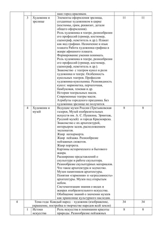 Анализировать украшения как знаки, помогающие узнавать
героев и характеризующие их.
Изображать узор на головном уборе (кокошнике) женского
образа русских сказок.
кокошника
16 Мастер Украшения
помогает сделать
праздник (обобщение
темы).
Придумать, как можно украсить свой класс к празднику, какие
можно придумать украшения, фантазируя на основе несложного
алгоритма действий.
Создавать несложные новогодние украшения из цветной
бумаги (елочные игрушки).
Выделять и соотносить деятельность по изображению и
украшению, определять их роль в создании новогодних
украшений.
Изображение и
украшение елочных
игрушек, которыми
надо украсить
нарисованную елку.
III четверть
Тема: «Ты строишь»
(10 ч)
17 Постройки в нашей
жизни.
Рассматривать и сравнивать, различные архитектурные
постройки, иллюстрации из детских книг с изображением
жилищ, предметов современного дизайна с целью развития
наблюдательности и представлений о многообразии и
выразительности конструктивных пространственных форм.
Приобретать первичные навыки структурирования
пространственной формы.
Изображение своего
дома в будущем.
18 Дома бывают разные. Соотносить внешний вид архитектурной постройки с ее
назначением.
Анализировать, из каких основных частей состоят дома.
Конструировать изображение дома с помощью печаток
(«кирпичиков»).
Изображение дома с
помощью печаток
(«кирпичиков»).
19 Домики, которые
построила природа.
Наблюдать постройки в природе (птичьи гнезда, норки зверей,
пчелиные соты, панцирь черепахи, раковины, стручки, орешки и
т. д.), анализировать их форму, конструкцию, пропорции.
Изображать (или лепить) сказочный домик в форме овощей,
фруктов, грибов, цветов и т. п., выявлять их форму,
конструкцию, взаимосвязь частей.
Лепка сказочного
домика в форме
овощей, фруктов,
грибов, цветов.
20 Дом снаружи и внутри. Понимать взаимосвязь внешнего вида и внутренней
конструкции дома.
Придумывать и изображать фантазийные дома (в виде букв
Изображение
фантазийного дома (в
виде букв алфавита,
 