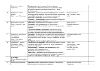 Календарно-тематический план для 2 класса
Тема года: «Искусство и ты» (34 ч.)
№
урока
Раздел/
Тема урока
Основные виды учебной деятельности Практическая часть Дата
План Факт
I четверть
Тема: «Как и чем
работает художник?»
(8 ч)
1 Три основных цвета –
желтый, красный, синий.
Наблюдать цветовые сочетания в природе.
Смешивать краски сразу на листе бумаги, посредством приема
«живая краска».
Овладевать первичными живописными навыками.
Изображение радуги.
2 Белая и черная краска. Учиться различать и сравнивать темные и светлые оттенки
цвета и тона.
Смешивать цветные краски с белой и черной для получения
богатого колорита.
Развивать навыки работы гуашью.
Изображения неба в
разном состоянии.
3 Пастель и цветные
мелки, акварель, их
выразительные
особенности.
Расширять знания о художественных материалах.
Понимать красоту и выразительность пастели, мелков,
акварели.
Развивать навыки работы пастелью, мелками, акварелью.
Овладевать первичными знаниями перспективы
(загораживание, ближе - дальше).
Изображение осеннего
леса.
4 Выразительные
возможности
аппликации.
Овладевать техникой и способами аппликации.
Понимать и использовать особенности изображения на
плоскости с помощью пятна.
Изображение коврика
на тему осенней земли
с опавшими листьями.
5 Выразительные
возможности
графических материалов.
Понимать выразительные возможности линии, точки, темного и
белого пятен (язык графики) для создания художественного
образа.
Осваивать приемы работы графическими материалами (тушь,
палочка, кисть).
Наблюдать за пластикой деревьев, веток, сухой травы на фоне
снега.
Изображение тушью
зимнего леса.
6 Выразительность
материалов для работы в
Сравнивать, сопоставлять выразительные возможности
различных художественных материалов, которые применяются в
Лепка животных
родного края.
 