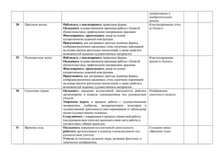 IV четверть
Тема: «Как говорит
искусство» (8 ч)
27 Теплые и холодные
цвета. Борьба теплого и
холодного.
Расширять знания о средствах художественной
выразительности.
Уметь составлять теплые и холодные цвета.
Понимать эмоциональную выразительность теплых и холодных
цветов.
Уметь видеть в природе борьбу и взаимовлияние цвета.
Осваивать различные приемы работы кистью (мазок
«кирпичик», «волна», «пятнышко»).
Развивать колористические навыки работы гуашью
Изображение вулкана
на фоне неба.
28 Тихие (глухие) и звонкие
цвета.
Уметь составлять на бумаге тихие (глухие) и звонкие цвета.
Иметь представление об эмоциональной выразительности
цвета - глухого и звонкого.
Уметь наблюдать многообразие и красоту цветовых состояний
в весенней природе.
Изображение весенней
земли и неба.
29 Что такое ритм линий? Расширять знания о средствах художественной
выразительности.
Уметь видеть линии в окружающей действительности.
Получать представление об эмоциональной выразительности
линии.
Развивать навыки работы пастелью, восковыми мелками.
Изображение весенних
ручьев (на листе с
рисунком прошлого
урока).
30 Характер линий. Уметь видеть линии в окружающей действительности.
Наблюдать, рассматривать, любоваться весенними ветками
различных деревьев.
Осознавать, как определенным материалом можно создать
художественный образ.
Использовать в работе сочетание различных инструментов и
материалов.
Изображение ветки с
определенным
характером и
настроением (с
натуры).
31 Ритм пятен.
Художественно-
творческое задание
«Весна»
(промежуточный
контроль)
Расширять знания о средствах художественной
выразительности.
Понимать, что такое ритм.
Уметь передавать расположение (ритм) летящих птиц на
плоскости листа.
Ритмическое
расположение летящих
птиц (на работе первого
урока).
 