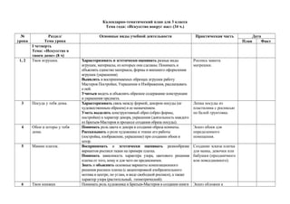 Календарно-тематический план для 4 класса
Тема года: «Каждый народ – художник (изображение, украшение,
постройка в творчестве народов всей земли)» (34 ч.)
№
урока
Раздел/
Тема урока
Основные виды учебной деятельности Практическая часть Дата
План Факт
I четверть
Тема: «Истоки
искусства твоего
народа» (8 ч)
1 Пейзаж родной земли. Характеризовать красоту природы родного края.
Характеризовать особенности красоты природы разных
климатических зон.
Использовать выразительные средства живописи для создания
образов природы.
Овладевать живописными навыками работы гуашью.
Изображение на
двойном листе места
для деревни.
2-4 Деревня –
деревянный мир.
Воспринимать и эстетически оценивать красоту русского
деревянного зодчества.
Характеризовать значимость гармонии постройки с
окружающим ландшафтом.
Объяснять особенности конструкции русской избы и
назначение ее отдельных элементов.
Изображать графическими или живописными средствами образ
русской избы и других построек традиционной деревни.
Овладевать навыками коллективной деятельности, работать
организованно в команде одноклассников под руководством
учителя.
1. Модели
полуобъемного жилого
мира деревни по работе
предыдущего урока.
2. Вырезание из бумаги
методом складывания
украшения для домов.
5, 6 Красота человека. Приобретать представление об особенностях национального
образа мужской и женской красоты.
Понимать и анализировать конструкцию русского народного
костюма.
Приобретать опыт эмоционального восприятия традиционного
народного костюма.
Различать деятельность каждого из Братьев-Мастеров (Мастера
Изображения, Мастера Украшения и Мастера Постройки) при
Изображение женской
и мужской фигуры в
народном костюме.
 
