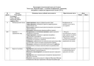 Программное и учебно-дидактическое обеспечение уроков
Учебная
дисциплина
Класс Программа, кем
рекомендована
Тип программы
(государственная,
авторская)
Кол-во часов
в неделю,
общее
кол-во
Базовый учебник Дидактическое обеспечение
ИЗО и
художественный
труд.
1
класс
Программа Б. М. Неменского
«Изобразительное искусство
и художественный труд»
Рекомендовано
Министерством
образования
и науки РФ
Авторская 1час в
неделю
33 часа.
Неменская Л. А.
«Искусство и ты.
Ты изображаешь,
украшаешь и
строишь»
Рабочая тетрадь
«Твоя мастерская».
Альбом, кисти, гуашь, простые
карандаши, ластик, цветные
карандаши и мелки, фломастеры
ножницы, клей, цветные картон и
бумага, пластилин и стеки.
ИЗО и
художественный
труд.
2
класс
Программа Б. М. Неменского
«Изобразительное искусство
и художественный труд»
Рекомендовано
Министерством
образования
и науки РФ
Авторская 1час в
неделю
34 часов
Коротеева Е. И.
«Искусство и ты».
Рабочая тетрадь
«Твоя мастерская».
Альбом, кисти, гуашь, простые
карандаши, ластик, цветные
карандаши и мелки, фломастеры
ножницы, клей, цветные картон и
бумага, пластилин и стеки, салфетки,
подложка для лепки
ИЗО и
художественный
труд.
3
класс
Программа Б. М. Неменского
«Изобразительное искусство
и художественный труд»
Рекомендовано
Министерством
образования
и науки РФ
Авторская 1час в
неделю
34 часов
«Искусство вокруг
нас»
Рабочая тетрадь
«Твоя мастерская».
Альбом, кисти, гуашь, простые
карандаши, ластик, цветные
карандаши и мелки, фломастеры
ножницы, клей, цветные картон и
бумага, пластилин и стеки, салфетки,
подложка для лепки
ИЗО и
художественный
труд.
4
класс
Программа Б. М. Неменского
«Изобразительное искусство
и художественный труд»
Рекомендовано
Министерством
образования
и науки РФ
Авторская 1час в
неделю
34 часов
Неменская Л. А.
«Каждый народ
художник»
Рабочая тетрадь
«Твоя мастерская».
Альбом, кисти, гуашь, простые
карандаши, ластик, цветные
карандаши и мелки, фломастеры
ножницы, клей, цветные картон и
бумага, пластилин и стеки, салфетки,
подложка для лепки
 