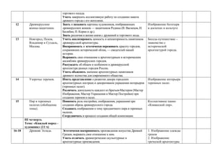 Аудиозаписи по музыке и литературным произведениям
Видеофильмы:
- по памятникам архитектуры;
- по художественным музеям;
- по видам изобразительного искусства;
- по творчеству отдельных художников;
- по народным промыслам;
- по декоративно-прикладному искусству;
- по художественным технологиям.
6. Учебно-практическое оборудование
Краски акварельные
Краски гуашевые
Тушь
Ручки с перьями
Бумага А3, А4
Бумага цветная
Фломастеры
Восковые мелки
Пастель
Сангина
Уголь
Кисти беличьи и щетина
Емкости для воды
Стеки (набор)
Пластилин
Клей
Ножницы
Рамы для оформления работ
7. Модели и натурный фонд
Муляжи фруктов (комплект)
Муляжи овощей (комплект)
Изделия декоративно-прикладного искусства и народных промыслов
Геометрические тела
Керамические изделия (вазы, кринки и др.)
Драпировки
 