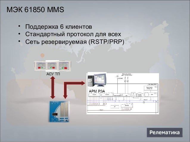 Mms Протокол Mms Протокол