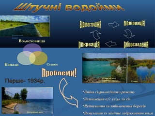 Дніпровське вдсх.
Каховський
канал
Водосховища
СтавкиКанали
•Зміна гідрологічного режиму
•Затоплення с/г угідь та сіл
•Руйнування та заболочення берегів
•Замулення та хімічне забруднення води
Ставок на місці
гранітного кар'єру Ставок
 