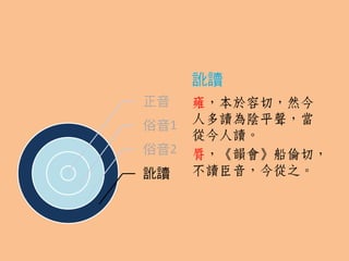徐鑑音泭 簡版