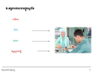 ២.អ្ងគភាពឥណទានរនុងស្ថា រ័ន
ការវិភារ
ទ្យីតាំង
មុខរររ
ចាំនួនស្រារ់រមចី
វិទ្យាស្ថា នជាតិពាណិជ្ជស្ថស្រ្ត 5
 