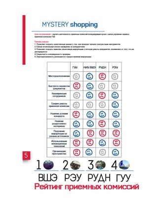 Фару приемная комиссия