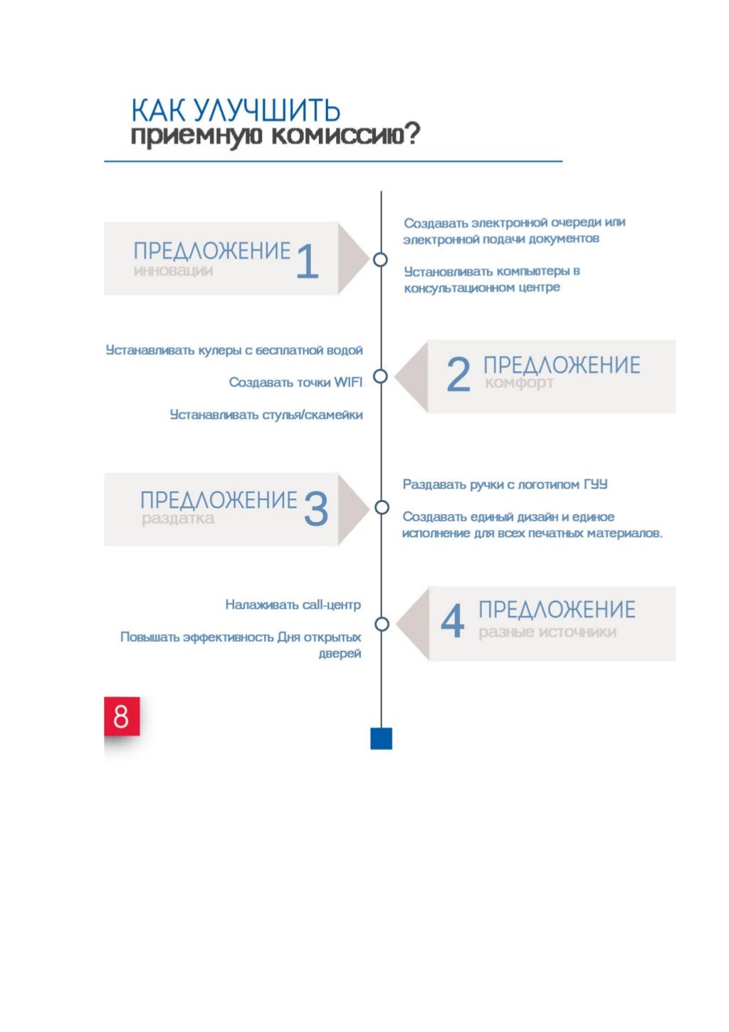 Фару приемная комиссия