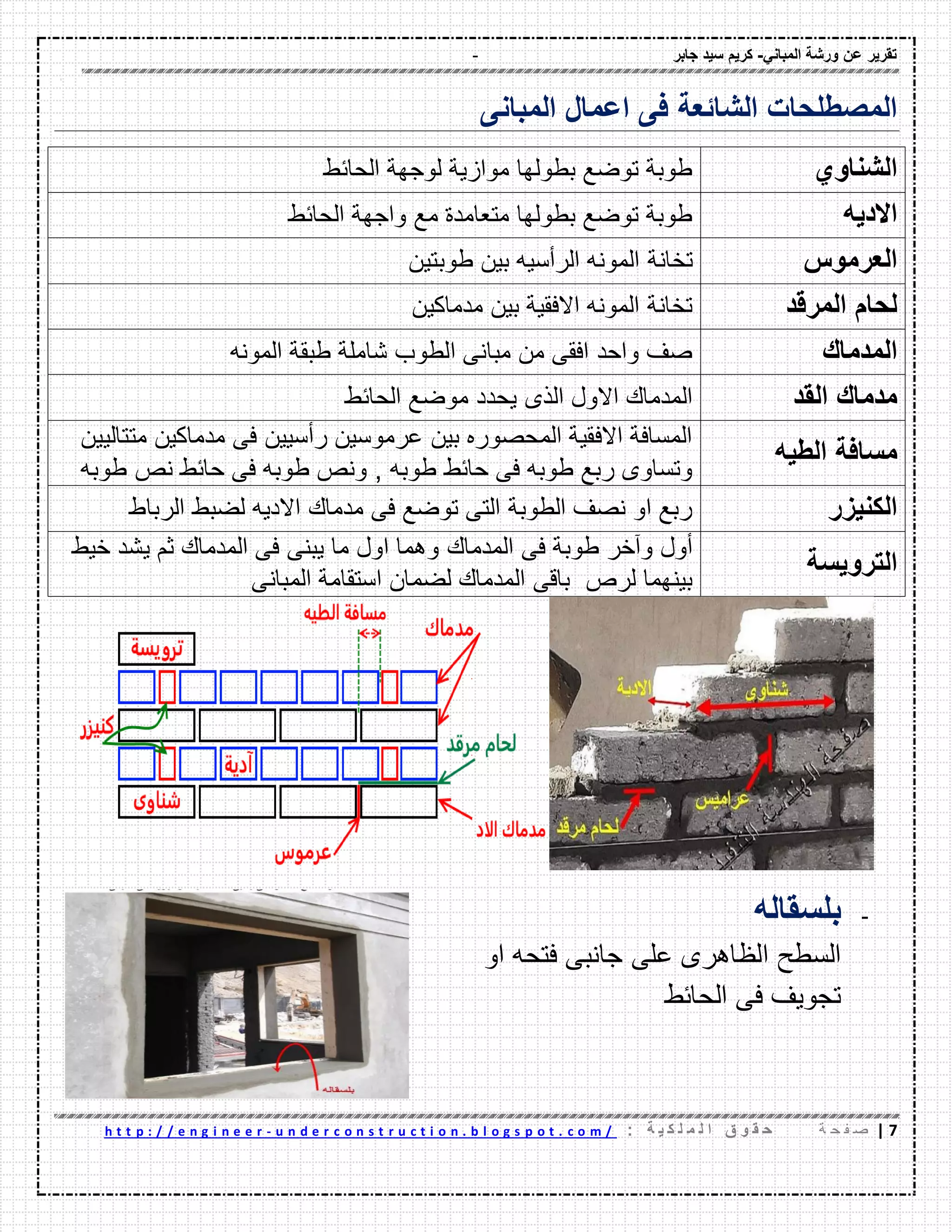 - ‫ورشة‬ ‫عن‬ ‫تمرٌر‬ً‫المبان‬-‫جابر‬ ‫سٌد‬ ‫كرٌم‬
7|‫ة‬ ‫ح‬ ‫ف‬ ‫ص‬: ‫ة‬ ٌ ‫ك‬ ‫ل‬ ‫م‬ ‫ل‬ ‫ا‬ ‫ق‬ ‫و‬ ‫م‬ ‫ح‬u n d e r c o n s t r u c t i o n . b l o g s p o t . c o m /-h t t p : / / e n g i n e e r
‫الشائعة‬ ‫المصطلحات‬‫المبانى‬ ‫اعمال‬ ‫فى‬
‫الشناوي‬‫الحائط‬ ‫لوجهة‬ ‫موازٌة‬ ‫بطولها‬ ‫توضع‬ ‫طوبة‬
‫االدٌه‬‫الحائط‬ ‫واجهة‬ ‫مع‬ ‫متعامدة‬ ‫بطولها‬ ‫توضع‬ ‫طوبة‬
‫العرموس‬‫تخان‬‫ة‬‫بٌن‬ ‫الرأسٌه‬ ‫المونه‬‫طوبتٌن‬
‫المرلد‬ ‫لحام‬‫مدماكٌن‬ ‫بٌن‬ ‫االفمٌة‬ ‫المونه‬ ‫تخانة‬
‫المدمان‬‫المونه‬ ‫طبمة‬ ‫شاملة‬ ‫الطوب‬ ‫مبانى‬ ‫من‬ ‫افمى‬ ‫واحد‬ ‫صؾ‬
‫المد‬ ‫مدمان‬‫الحائط‬ ‫موضع‬ ‫ٌحدد‬ ‫الذى‬ ‫االول‬ ‫المدمان‬
‫الطٌه‬ ‫مسافة‬
‫متتالٌٌن‬ ‫مدماكٌن‬ ‫فى‬ ‫رأسٌٌن‬ ‫عرموسٌن‬ ‫بٌن‬ ‫المحصوره‬ ‫االفمٌة‬ ‫المسافة‬
‫حائط‬ ‫فى‬ ‫طوبه‬ ‫ربع‬ ‫وتساوى‬‫طوبه‬ ‫نص‬ ‫حائط‬ ‫فى‬ ‫طوبه‬ ‫ونص‬ , ‫طوبه‬
‫الكنٌزر‬‫الرباط‬ ‫لضبط‬ ‫االدٌه‬ ‫مدمان‬ ‫فى‬ ‫توضع‬ ‫التى‬ ‫الطوبة‬ ‫نصؾ‬ ‫او‬ ‫ربع‬
‫التروٌسة‬
‫المدمان‬ ‫فى‬ ‫طوبة‬ ‫وآخر‬ ‫أول‬‫خٌط‬ ‫ٌشد‬ ‫ثم‬ ‫المدمان‬ ‫فى‬ ‫ٌبنى‬ ‫ما‬ ‫اول‬ ‫وهما‬
‫لضمان‬ ‫المدمان‬ ‫بالى‬ ‫لرص‬ ‫بٌنهما‬‫المبانى‬ ‫استمامة‬
-‫بلسمال‬‫ه‬
‫السطح‬‫الظاهرى‬‫على‬‫جانبى‬‫فتحه‬‫او‬
‫تجوٌؾ‬‫فى‬‫الحائط‬
 