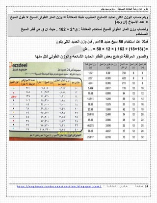 - ‫المسلحة‬ ‫الحدادة‬ ‫ورشة‬ ‫عن‬ ‫تمرٌر‬-‫جابر‬ ‫سٌد‬ ‫كرٌم‬
0|‫ة‬ ‫ح‬ ‫ف‬ ‫ص‬: ‫ة‬ ٌ ‫ك‬ ‫ل‬ ‫م‬ ‫ل‬ ‫ا‬ ‫ق‬ ‫و‬ ‫م‬ ‫ح‬u n d e r c o n s t r u c t i o n . b l o g s p o t . c o m /-h t t p : / / e n g i n e e r
‫الكلى‬ ‫الوزن‬ ‫حساب‬ ‫وٌتم‬‫للسٌخ‬ ‫الطولى‬ ‫المتر‬ ‫وزن‬ = ‫للمعادلة‬ ‫طبما‬ ‫المطلوب‬ ‫التسلٌح‬ ‫لحدٌد‬×‫السٌخ‬ ‫طول‬
×)‫وجد‬ ‫(ان‬ ‫االسٌاخ‬ ‫عدد‬
^‫ق‬ : ‫المعادلة‬ ‫نستخدم‬ ‫للسٌخ‬ ‫الطولى‬ ‫المتر‬ ‫وزن‬ ‫ولحساب‬2÷162‫السٌخ‬ ‫لطر‬ ‫هى‬ ‫ق‬ ‫ان‬ ‫حٌث‬ ,
‫المستخدم‬
‫استخدام‬ ‫عند‬ ‫فمثال‬50‫حدٌد‬ ‫سٌخ‬18‫ٌكون‬ ‫الكلى‬ ‫الحدٌد‬ ‫وزن‬ ‫فؤن‬ , ‫مم‬
(=(18×18÷ )162× )12×50‫طن‬ ... =
‫والصور‬‫منها‬ ‫لكل‬ ‫الطولى‬ ‫والوزن‬ ‫الشائعه‬ ‫الحدٌد‬ ‫الطار‬ ‫بعض‬ ‫توضح‬ ‫المرفمة‬
 