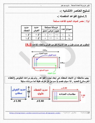 - ‫المسلحة‬ ‫الحدادة‬ ‫ورشة‬ ‫عن‬ ‫تمرٌر‬-‫جابر‬ ‫سٌد‬ ‫كرٌم‬
07|‫ة‬ ‫ح‬ ‫ف‬ ‫ص‬: ‫ة‬ ٌ ‫ك‬ ‫ل‬ ‫م‬ ‫ل‬ ‫ا‬ ‫ق‬ ‫و‬ ‫م‬ ‫ح‬u n d e r c o n s t r u c t i o n . b l o g s p o t . c o m /-h t t p : / / e n g i n e e r
: ‫االنشائٌه‬ ‫العناصر‬ ‫تسلٌح‬-
1.: ‫المنفصله‬ ‫المواعد‬ ‫تسلٌح‬-
‫مسلحة‬ ‫لماعده‬ ‫الحدٌد‬ ‫كمٌات‬ ‫حصر‬ : ‫أوال‬
‫حساب‬ ‫هو‬ ‫المطلوب‬‫و‬ ‫طول‬‫وال‬ ‫الفرش‬ ‫من‬ ‫لكل‬ ‫االسٌاخ‬ ‫عدد‬‫غطاء‬‫للماعده‬‫(ق‬0)
‫(الغطاء‬ ‫الخلوص‬ ‫مراعاه‬ ‫ٌتم‬ ‫ولم‬ , ‫المواعد‬ ‫نجاره‬ ‫ابعاد‬ ‫هى‬ ‫المعطاه‬ ‫االبعاد‬ ‫ان‬ ‫مالحظه‬ ‫ٌجب‬
‫خصم‬ ‫سٌتم‬ ‫لذا‬ , ‫للحدٌد‬ )‫الخرسانى‬2‫طرف‬ ‫كل‬ ‫من‬ ‫سم‬ً‫ا‬‫سابم‬ ‫سردناه‬ ‫لما‬ ‫طبما‬
 