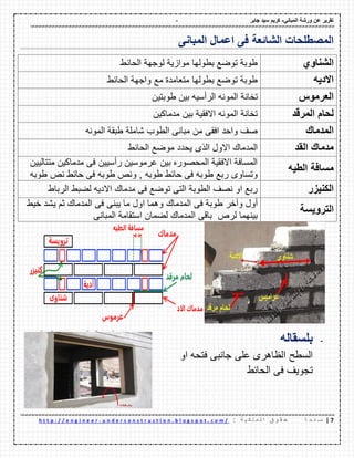 - ‫ورشة‬ ‫عن‬ ‫تمرٌر‬ً‫المبان‬-‫جابر‬ ‫سٌد‬ ‫كرٌم‬
7|‫ة‬ ‫ح‬ ‫ف‬ ‫ص‬: ‫ة‬ ٌ ‫ك‬ ‫ل‬ ‫م‬ ‫ل‬ ‫ا‬ ‫ق‬ ‫و‬ ‫م‬ ‫ح‬u n d e r c o n s t r u c t i o n . b l o g s p o t . c o m /-h t t p : / / e n g i n e e r
‫الشائعة‬ ‫المصطلحات‬‫المبانى‬ ‫اعمال‬ ‫فى‬
‫الشناوي‬‫الحائط‬ ‫لوجهة‬ ‫موازٌة‬ ‫بطولها‬ ‫توضع‬ ‫طوبة‬
‫االدٌه‬‫الحائط‬ ‫واجهة‬ ‫مع‬ ‫متعامدة‬ ‫بطولها‬ ‫توضع‬ ‫طوبة‬
‫العرموس‬‫تخان‬‫ة‬‫بٌن‬ ‫الرأسٌه‬ ‫المونه‬‫طوبتٌن‬
‫المرلد‬ ‫لحام‬‫مدماكٌن‬ ‫بٌن‬ ‫االفمٌة‬ ‫المونه‬ ‫تخانة‬
‫المدمان‬‫المونه‬ ‫طبمة‬ ‫شاملة‬ ‫الطوب‬ ‫مبانى‬ ‫من‬ ‫افمى‬ ‫واحد‬ ‫صؾ‬
‫المد‬ ‫مدمان‬‫الحائط‬ ‫موضع‬ ‫ٌحدد‬ ‫الذى‬ ‫االول‬ ‫المدمان‬
‫الطٌه‬ ‫مسافة‬
‫متتالٌٌن‬ ‫مدماكٌن‬ ‫فى‬ ‫رأسٌٌن‬ ‫عرموسٌن‬ ‫بٌن‬ ‫المحصوره‬ ‫االفمٌة‬ ‫المسافة‬
‫حائط‬ ‫فى‬ ‫طوبه‬ ‫ربع‬ ‫وتساوى‬‫طوبه‬ ‫نص‬ ‫حائط‬ ‫فى‬ ‫طوبه‬ ‫ونص‬ , ‫طوبه‬
‫الكنٌزر‬‫الرباط‬ ‫لضبط‬ ‫االدٌه‬ ‫مدمان‬ ‫فى‬ ‫توضع‬ ‫التى‬ ‫الطوبة‬ ‫نصؾ‬ ‫او‬ ‫ربع‬
‫التروٌسة‬
‫المدمان‬ ‫فى‬ ‫طوبة‬ ‫وآخر‬ ‫أول‬‫خٌط‬ ‫ٌشد‬ ‫ثم‬ ‫المدمان‬ ‫فى‬ ‫ٌبنى‬ ‫ما‬ ‫اول‬ ‫وهما‬
‫لضمان‬ ‫المدمان‬ ‫بالى‬ ‫لرص‬ ‫بٌنهما‬‫المبانى‬ ‫استمامة‬
-‫بلسمال‬‫ه‬
‫السطح‬‫الظاهرى‬‫على‬‫جانبى‬‫فتحه‬‫او‬
‫تجوٌؾ‬‫فى‬‫الحائط‬
 