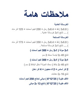 ‫هامة‬ ‫مالحظات‬
‫العادية‬ ‫الخرسانة‬
(2.8‫م‬3+ ‫زلط‬2.0‫م‬3+ ‫رمل‬052+ ‫أسمنت‬ ‫كجم‬005‫ماء‬ ‫لتر‬
‫تنتج‬ .... )0‫م‬3. ‫عادية‬ ‫خرسانة‬
‫الخرسانة‬‫المسلحة‬
(2.8‫م‬3+ ‫زلط‬2.0‫م‬3+ ‫رمل‬352+ ‫أسمنت‬ ‫كجم‬075‫ماء‬ ‫لتر‬
‫تنتج‬ .... )0‫م‬3‫خرسانة‬‫مسلحة‬.
0‫م‬3( ‫مونة‬0‫م‬3+ ‫رمل‬322) ‫أسمنت‬ ‫كجم‬
‫تنتج‬02‫م‬0‫سمك‬ ‫لياسة‬0‫سم‬
0‫م‬3( ‫مونة‬0‫م‬3+ ‫رمل‬322) ‫أسمنت‬ ‫كجم‬
‫تنتج‬02‫م‬0‫البالط‬ ‫أسفل‬ ‫المونة‬ ‫سمك‬ ( ‫بالط‬0) ‫سم‬
0+ ‫أساس‬ ‫لتر‬0‫معجون‬ ‫ك‬+0‫دهان‬ ‫لتر‬
‫تنتج‬06‫م‬0‫دهانات‬
( ‫طوبة‬ ‫االلف‬05*00*6‫تحتاج‬ ‫مبانى‬ )052‫أسمنت‬ ‫كجم‬
( ‫طوبة‬ ‫االلف‬05*00*6‫تنتج‬ )03‫م‬0‫مبانى‬
 