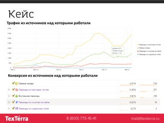Кейс
Трафик из источников над которыми работали
Конверсия из источников над которыми работали
 
