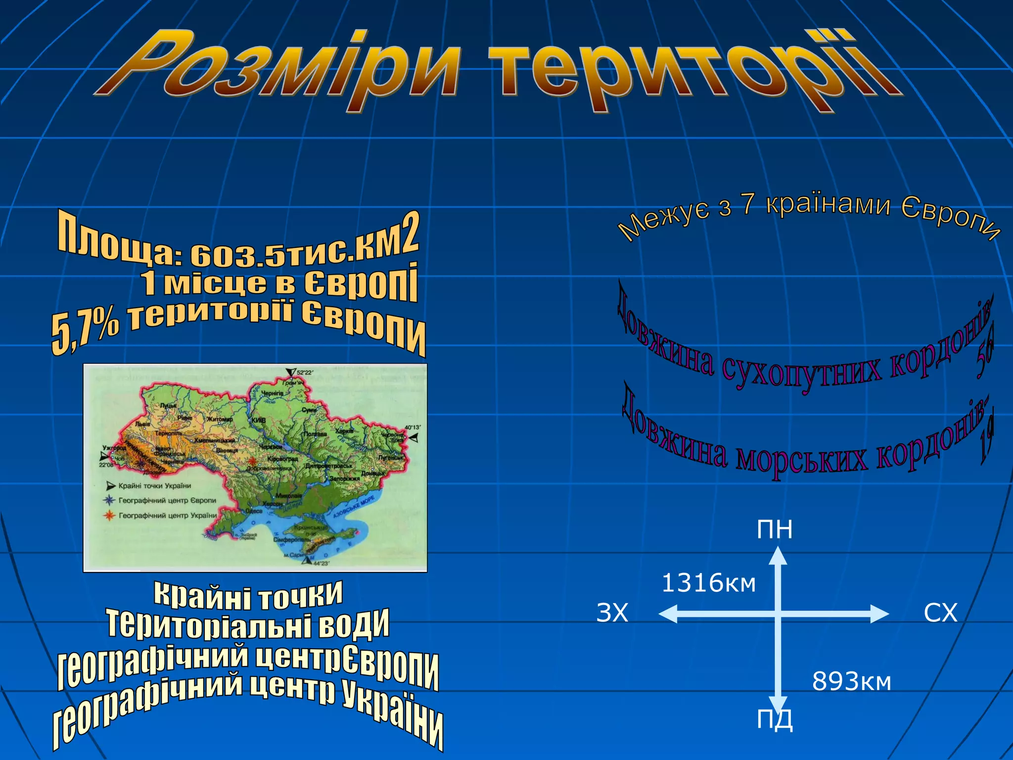 фгп україни | PPT