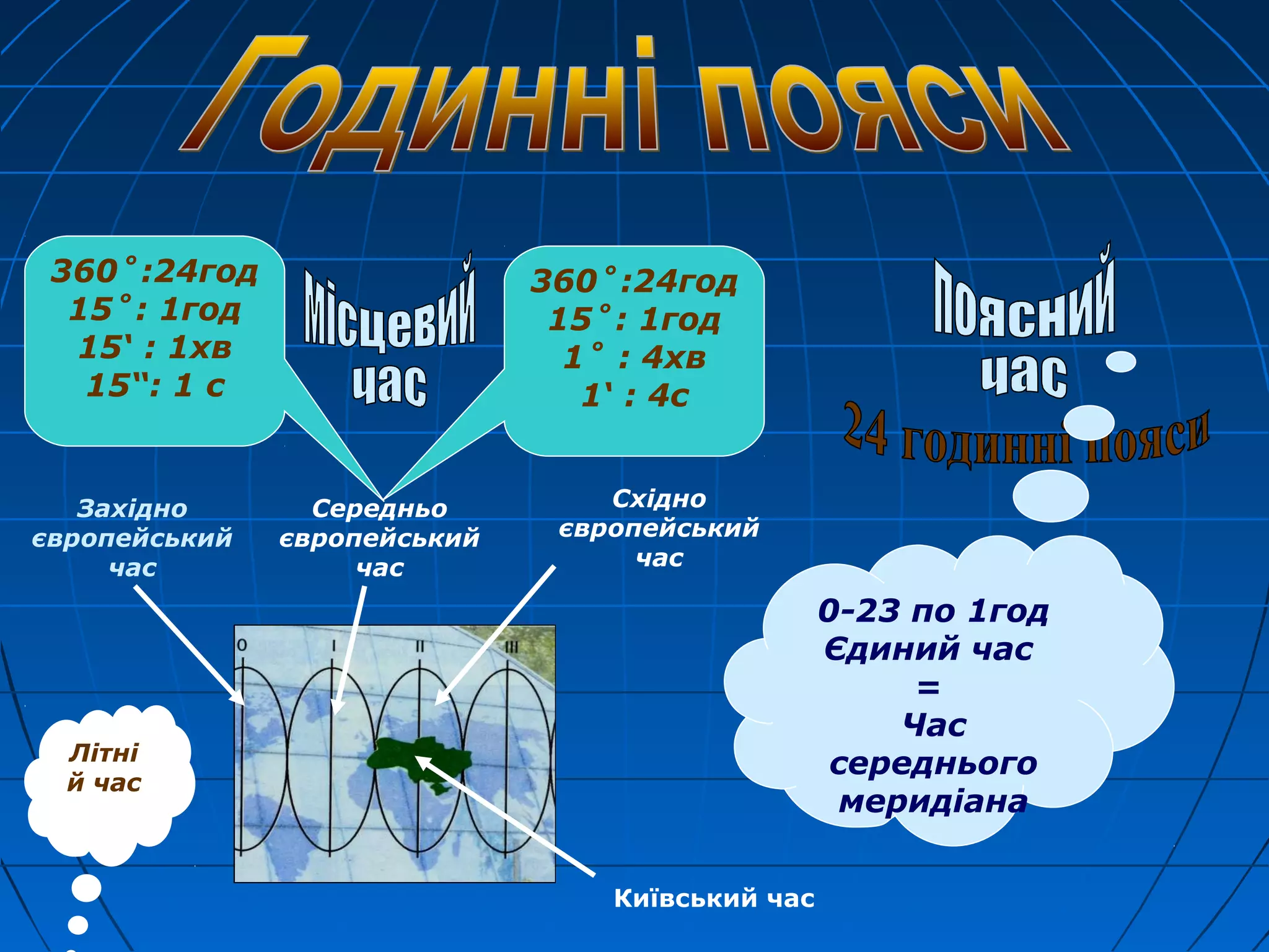 фгп україни | PPT