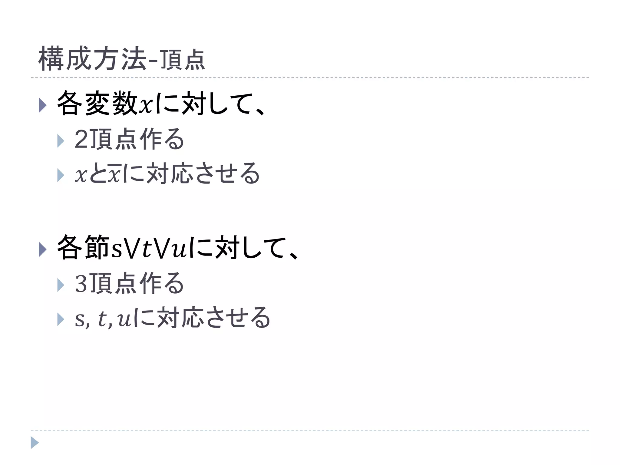 構成方法-頂点
 各変数𝑥に対して、
 2頂点作る
 𝑥と𝑥に対応させる
 各節s⋁𝑡⋁𝑢に対して、
 3頂点作る
 s, 𝑡, 𝑢に対応させる
 