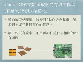Chunk:֪R״ȡą^K
(x//Y)
ͨ^⣬YӍ/Y׌
Ԫͬ\ľW·
׌?Чʣ?ӛס@P
м
 