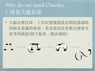 Why do we need Chunks:
1. ?Xؓ
?Xڌעr?ӛH܏Lӛxȡ
ĽMxYӍYӍ]ϱ
˼`^(벻oBY)
 