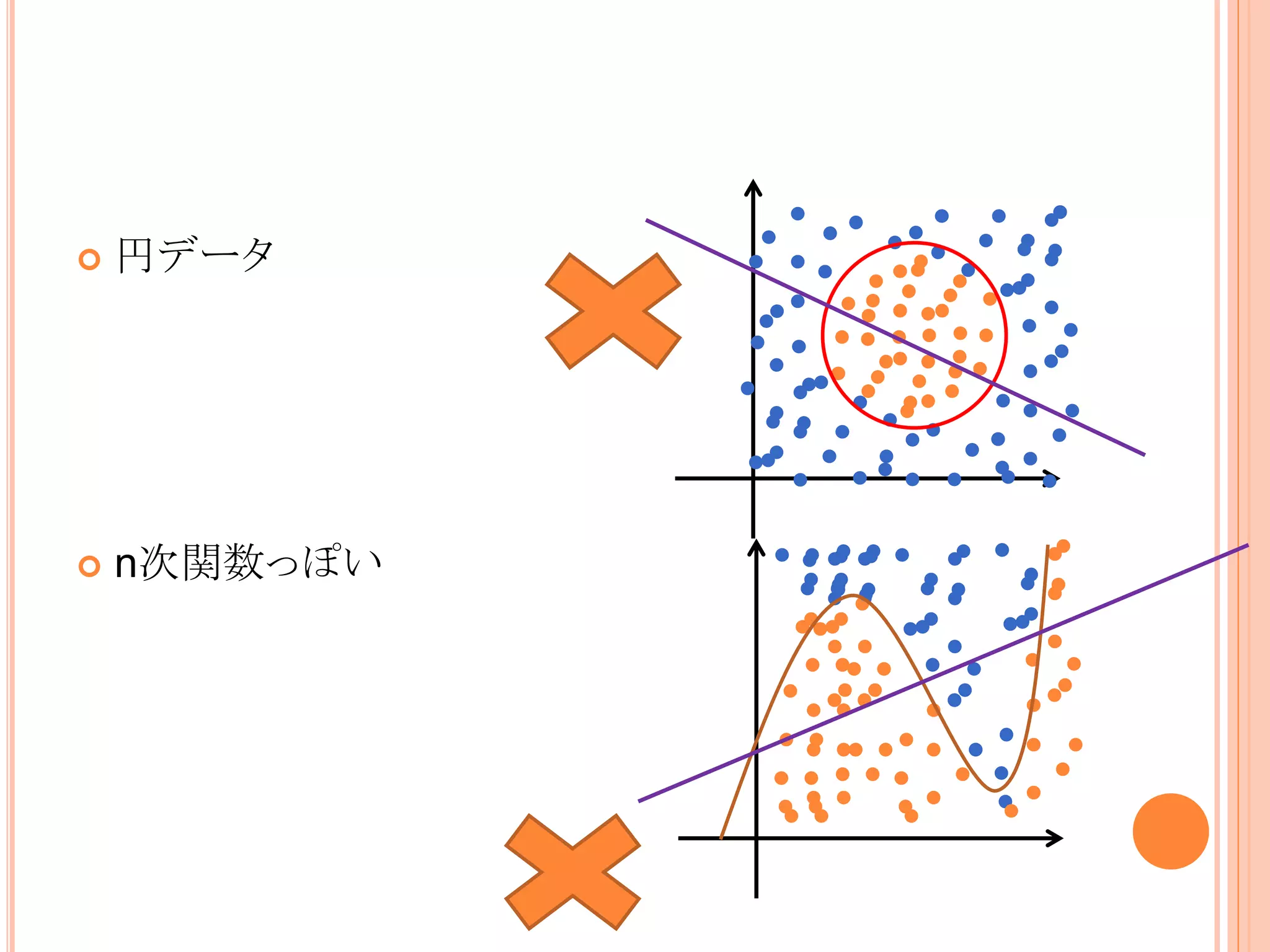 円データ
 n次関数っぽい
 