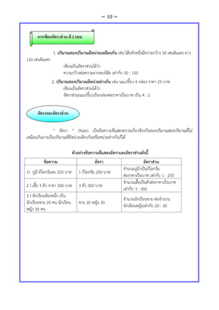~ 10 ~
1. ปริมาณสองปริมาณมีหน่วยเหมือนกัน เช่น โต๊ะตัวหนึ่งมีความกว้าง 50 เซนติเมตร ยาว
120 เซนติเมตร
เขียนเป็นอัตราส่วนได้ว่า
ความกว้างต่อความยาวของโต๊ะ เท่ากับ 50 : 120
2. ปริมาณสองปริมาณมีหน่วยต่างกัน เช่น นมเปรี้ยว 4 กล่อง ราคา 23 บาท
เขียนเป็นอัตราส่วนได้ว่า
อัตราส่วนนมเปรี้ยวเป็นกล่องต่อราคาเป็นบาท เป็น 4 : 2
“ อัตรา ” (Rate) เป็นข้อความที่แสดงความเกี่ยวข้องกันของปริมาณสองปริมาณที่ไม่
เหมือนกันอาจเป็นปริมาณที่มีหน่วยเดียวกันหรือหน่วยต่างกันก็ได้
ตัวอย่างข้อความที่แสดงอัตราและอัตราส่วนดังนี้
ข้อความ อัตรา อัตราส่วน
1) ปูม้ากิโลกรัมละ 250 บาท 1 กิโลกรัม 250 บาท
จานวนปูม้าเป็นกิโลกรัม
ต่อราคาเป็นบาท เท่ากับ 1 : 250
2 ) เสื้อ 3 ตัว ราคา 300 บาท 3 ตัว 300 บาท
จานวนเสื้อเป็นตัวต่อราคาเป็นบาท
เท่ากับ 3 : 300
3 ) นักเรียนห้องหนึ่ง เป็น
นักเรียนชาย 20 คน นักเรียน
หญิง 30 คน
ชาย 20 หญิง 30
จานวนนักเรียนชาย ต่อจานวน
นักเรียนหญิงเท่ากับ 20 : 30
การเขียนอัตราส่วน มี 2 แบบ
อัตราและอัตราส่วน
 