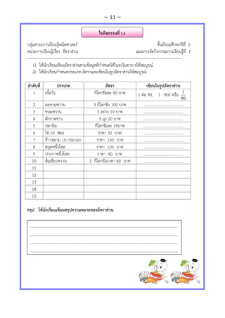 ~ 11 ~
กลุ่มสาระการเรียนรู้คณิตศาสตร์ ชั้นมัธยมศึกษาปีที่ 2
หน่วยการเรียนรู้เรื่อง อัตราส่วน แผนการจัดกิจกรรมการเรียนรู้ที่ 1
----------------------------------------------------------------------------------------------------------------------
1) ให้นักเรียนเขียนอัตราส่วนตามข้อมูลที่กาหนดให้ในลงในตารางให้สมบูรณ์
2) ให้นักเรียนกาหนดประเภท อัตราและเขียนในรูปอัตราส่วนให้สมบูรณ์
ลาดับที่ ประเภท อัตรา เขียนในรูปอัตราส่วน
1 เนื้อวัว กิโลกรัมละ 90 บาท 1 ต่อ 90, 1 : 900 หรือ
90
1
2 มะขามหวาน 3 กิโลกรัม 100 บาท .........................................
3 ขนมหวาน 3 อย่าง 19 บาท .........................................
4 ผักกาดขาว 5 ถุง 20 บาท .........................................
5 ปลานิล กิโลกรัมละ 35บาท .........................................
6 ไข่ 10 ฟอง ราคา 32 บาท .........................................
7 ข้าวหลาม 10 กระบอก ราคา 150 บาท .........................................
8 สมุดหนึ่งโหล ราคา 120 บาท .........................................
9 ปากกาหนึ่งโหล ราคา 60 บาท .........................................
10 ส้มเขียวหวาน 2 กิโลกรัมราคา 60 บาท .........................................
11
12
13
14
15
สรุป ให้นักเรียนเขียนสรุปความหมายของอัตราส่วน
....................................................................................................................................................
....................................................................................................................................................
....................................................................................................................................................
....................................................................................................................................................
.
ใบกิจกรรมที่ 1.1
 